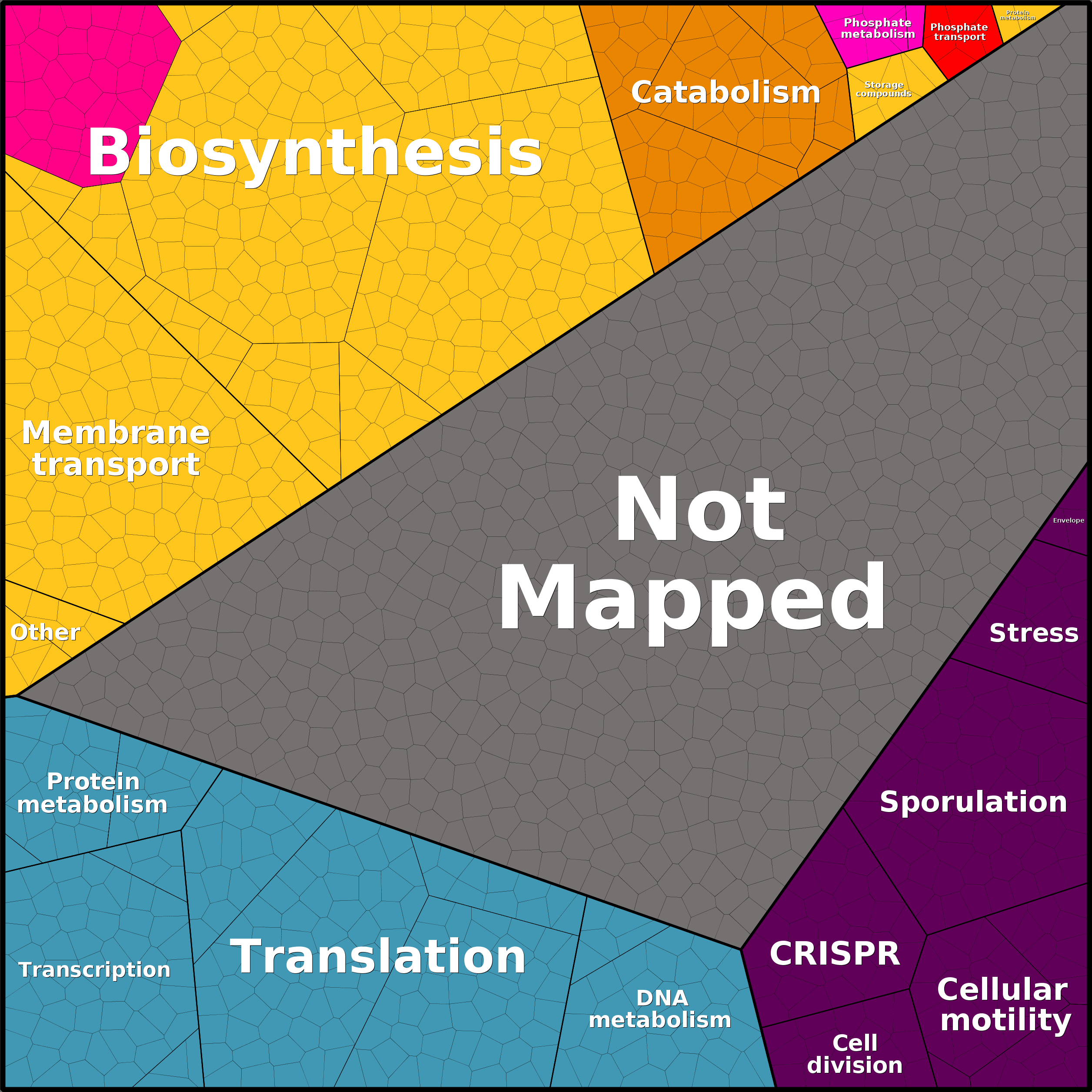 Treemap Press Ctrl-F5