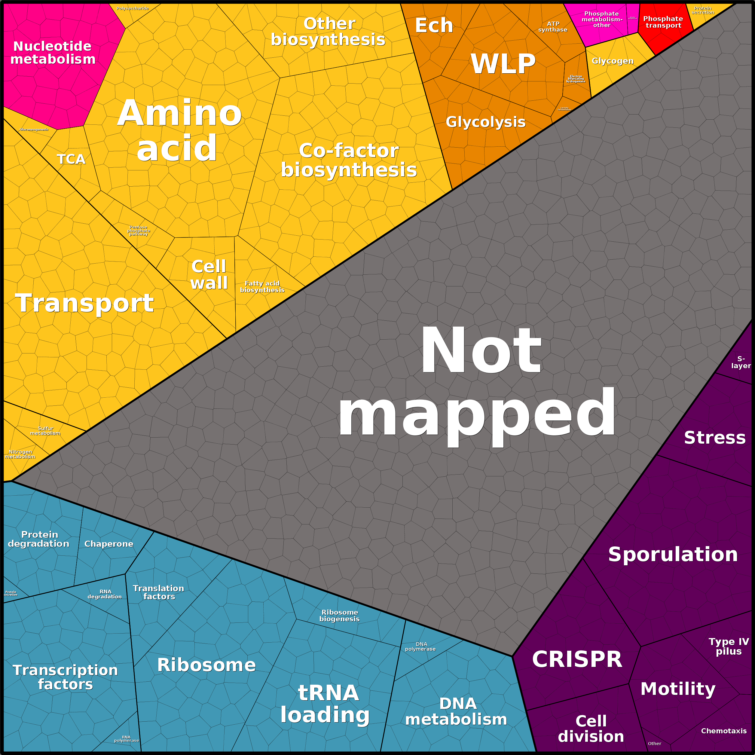 Treemap Press Ctrl-F5