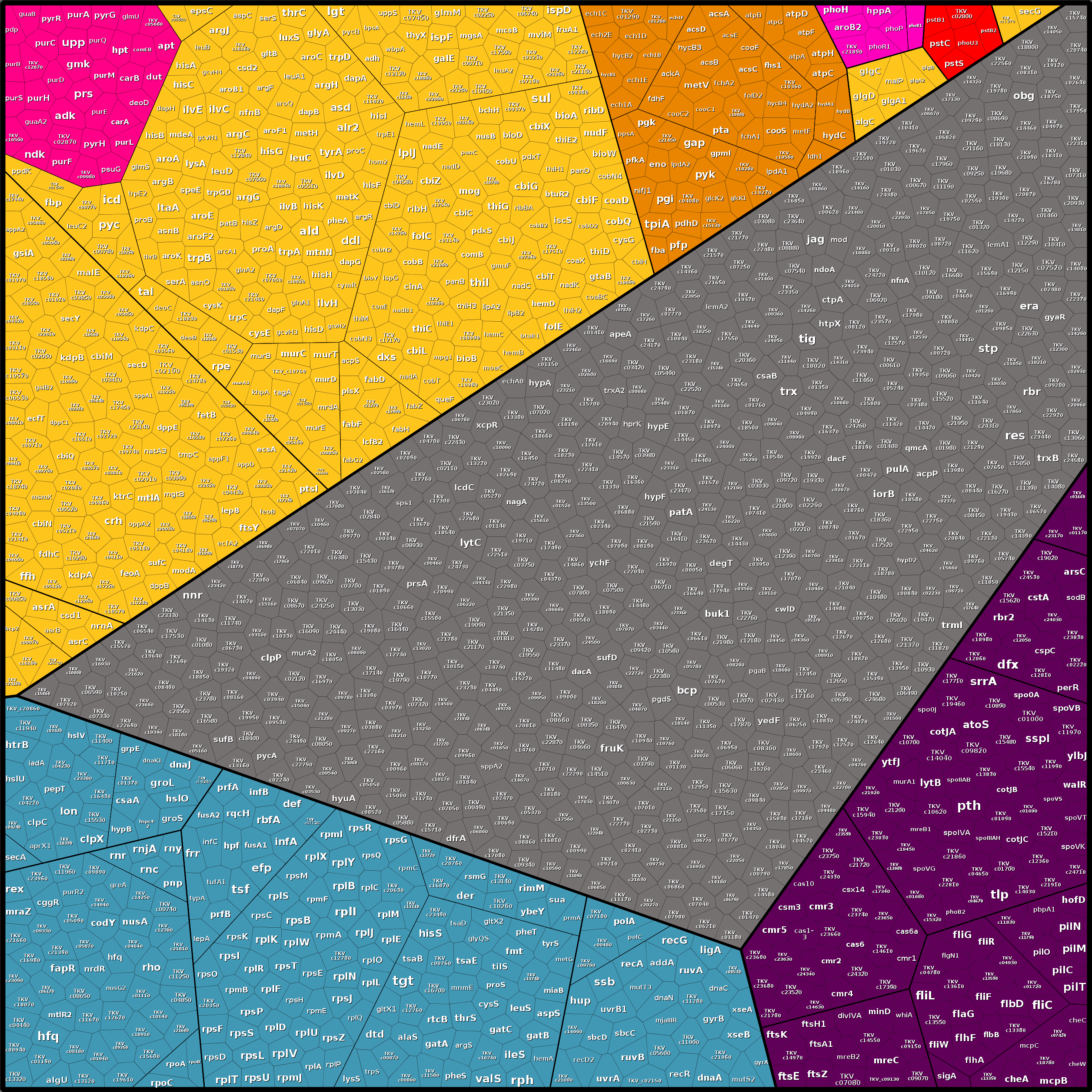 Treemap Press Ctrl-F5