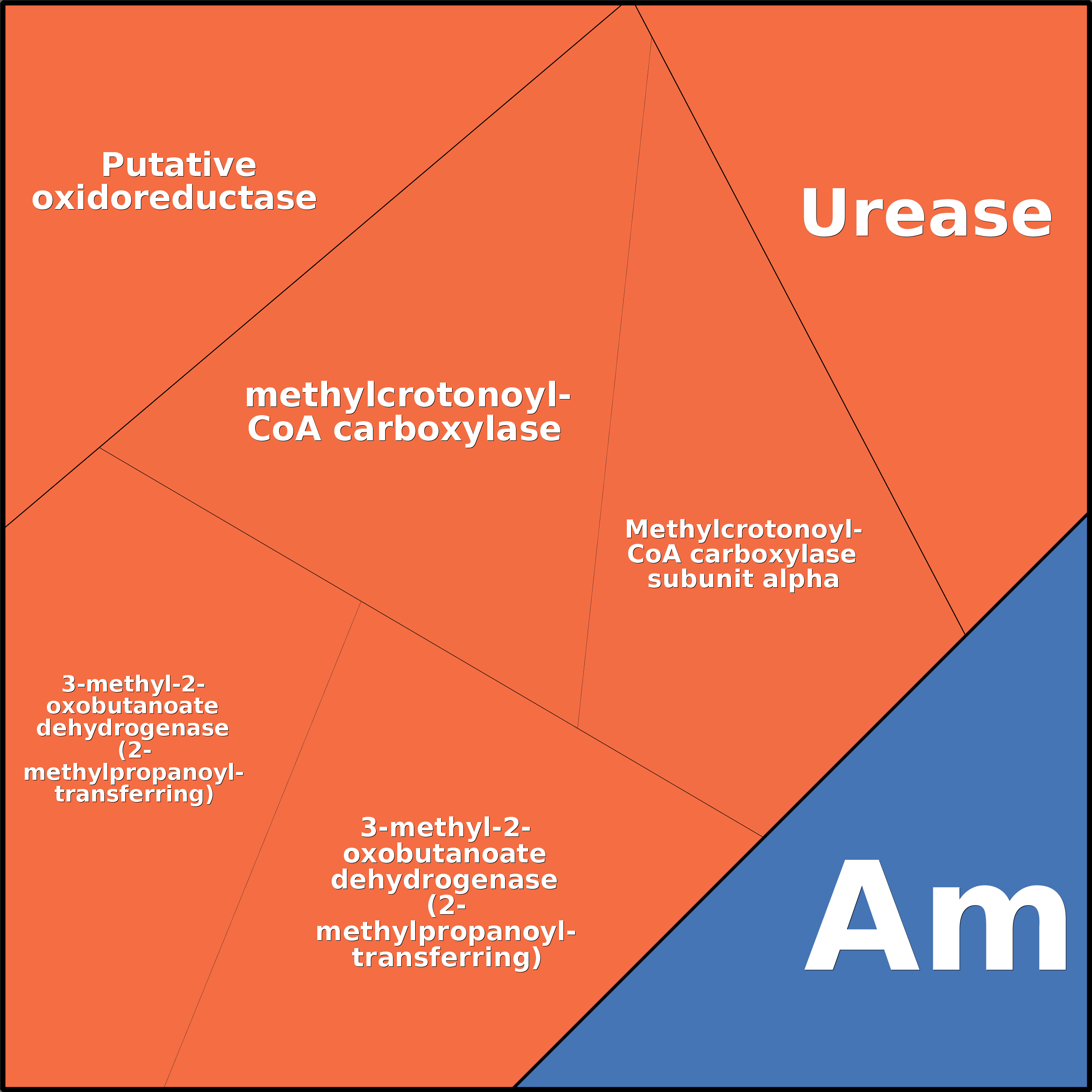 Treemap Press Ctrl-F5