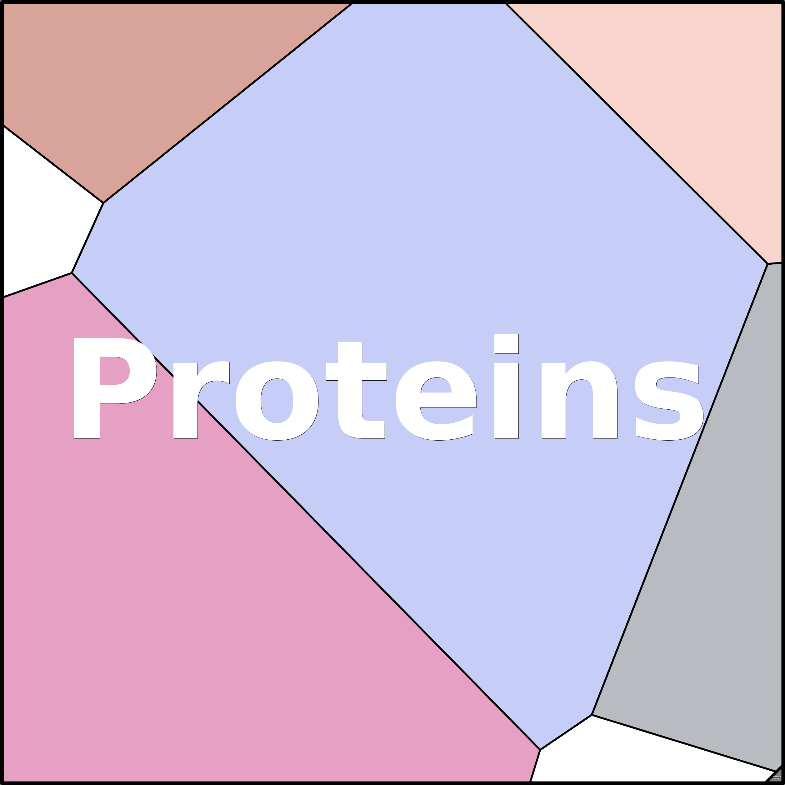 Treemap Press Ctrl-F5