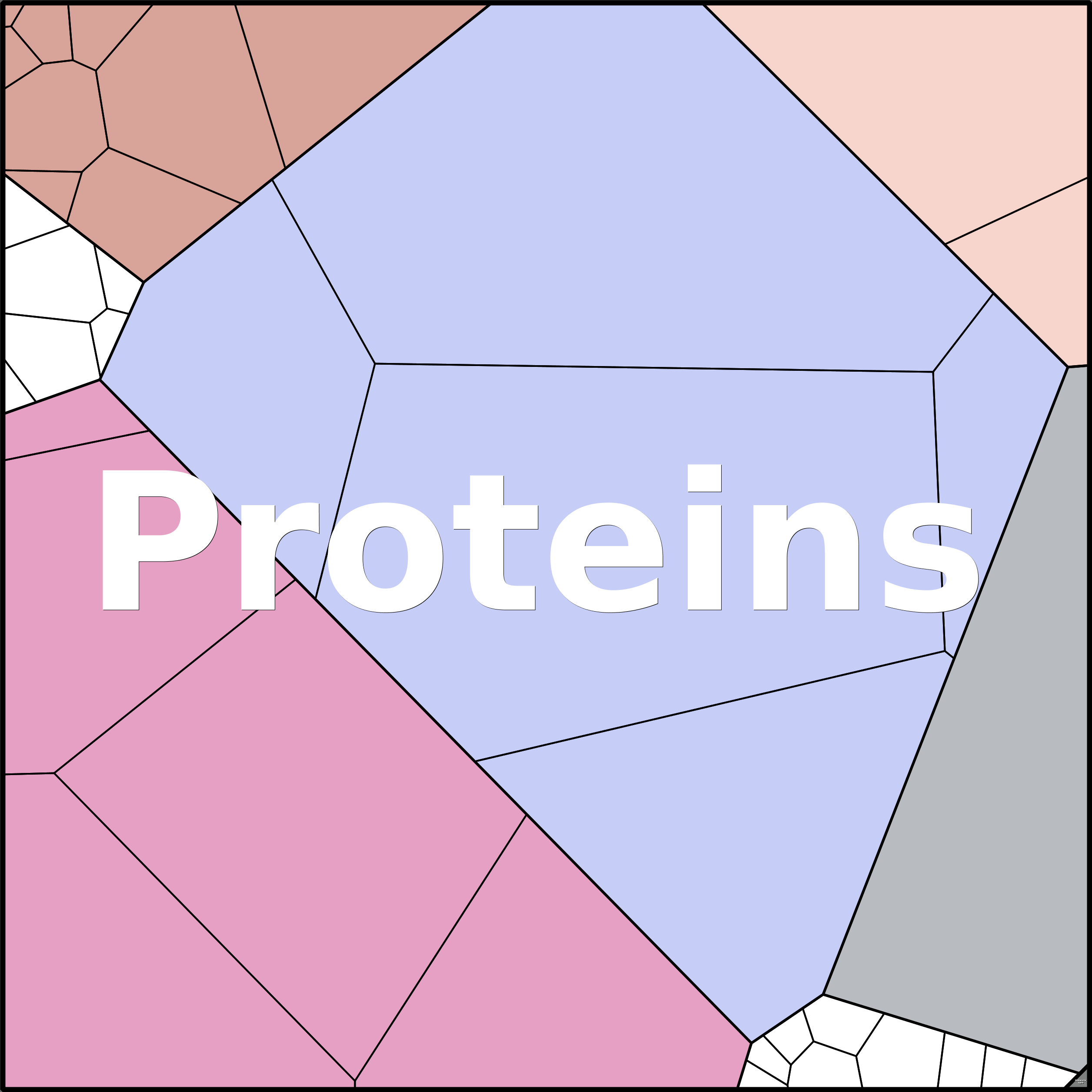 Treemap Press Ctrl-F5