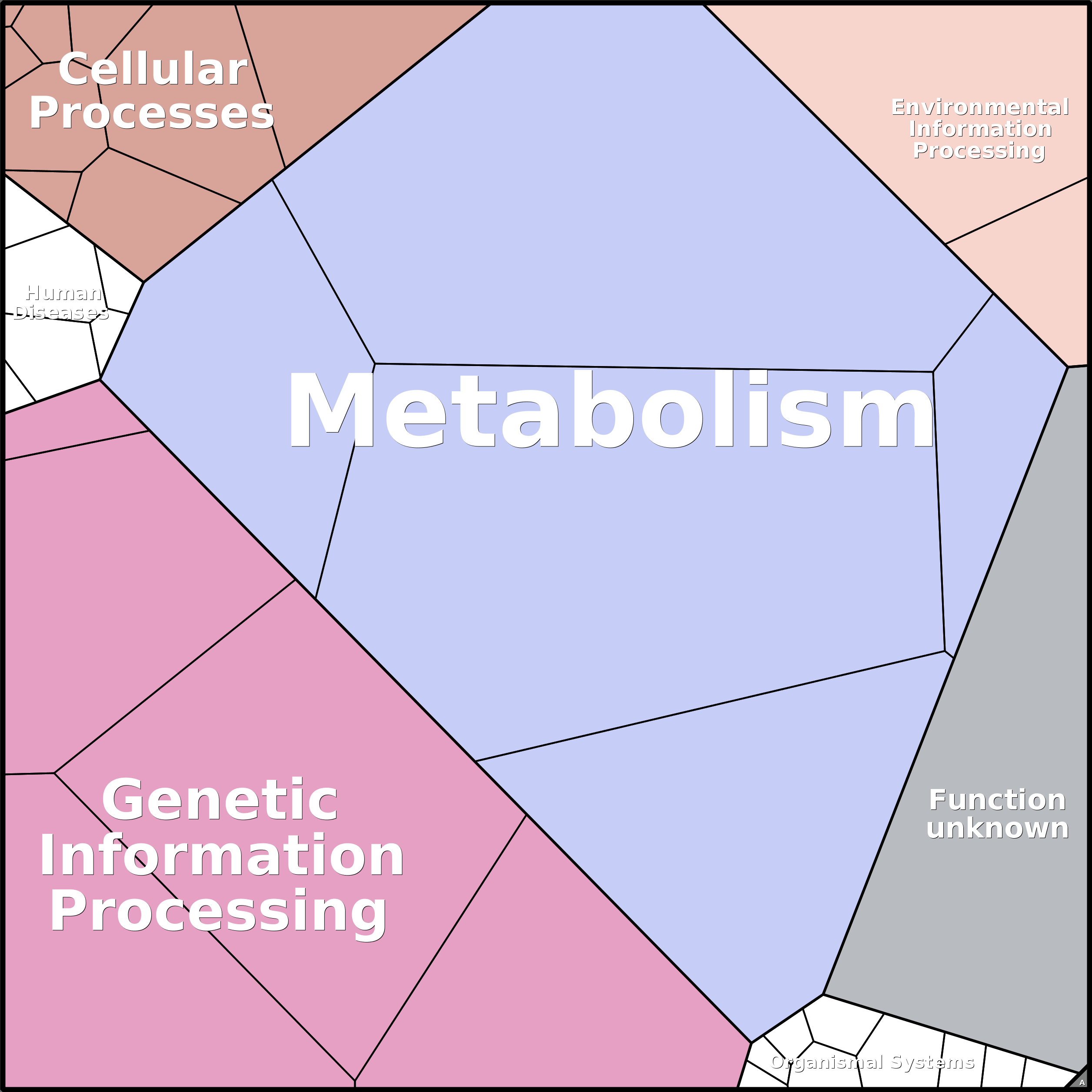 Treemap Press Ctrl-F5
