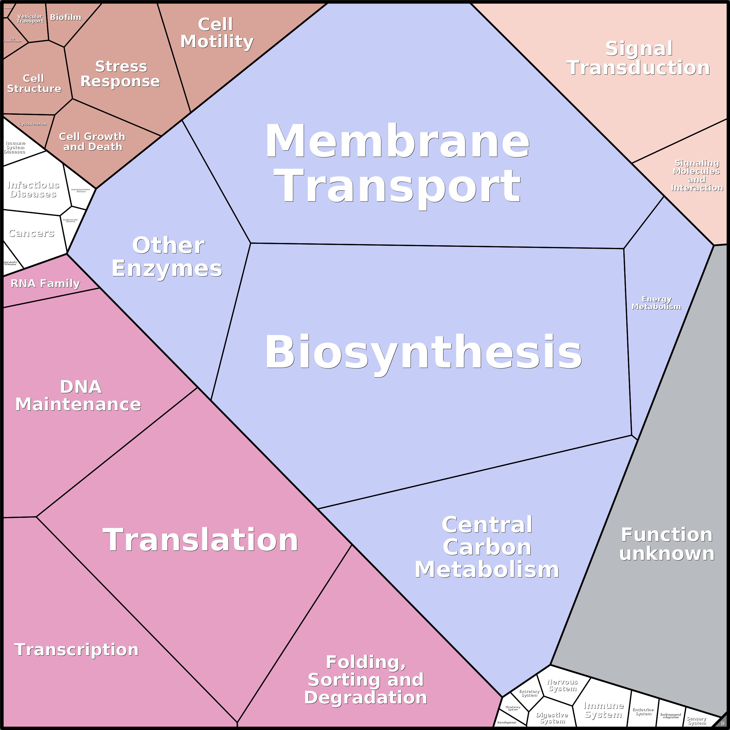 Treemap Press Ctrl-F5
