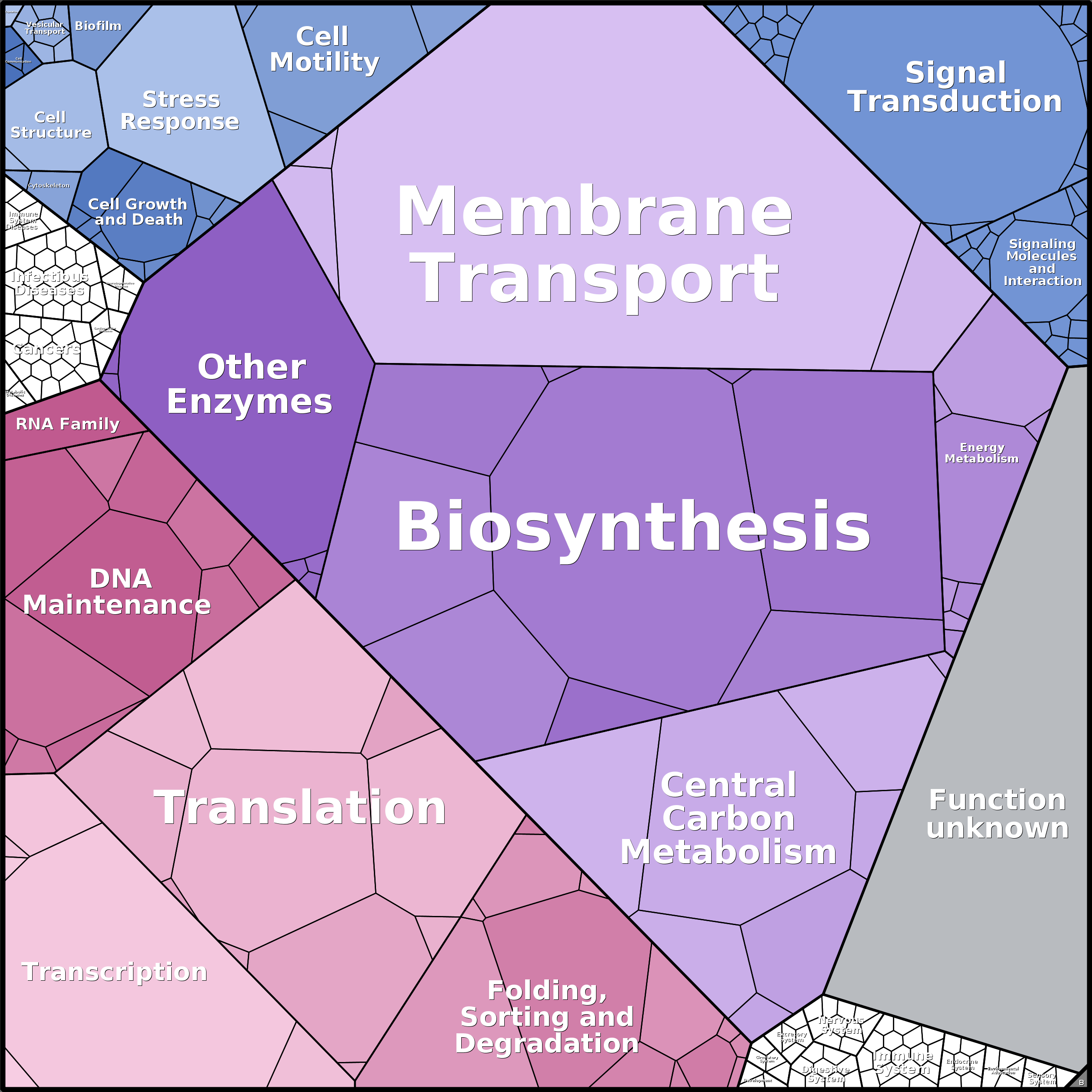 Treemap Press Ctrl-F5