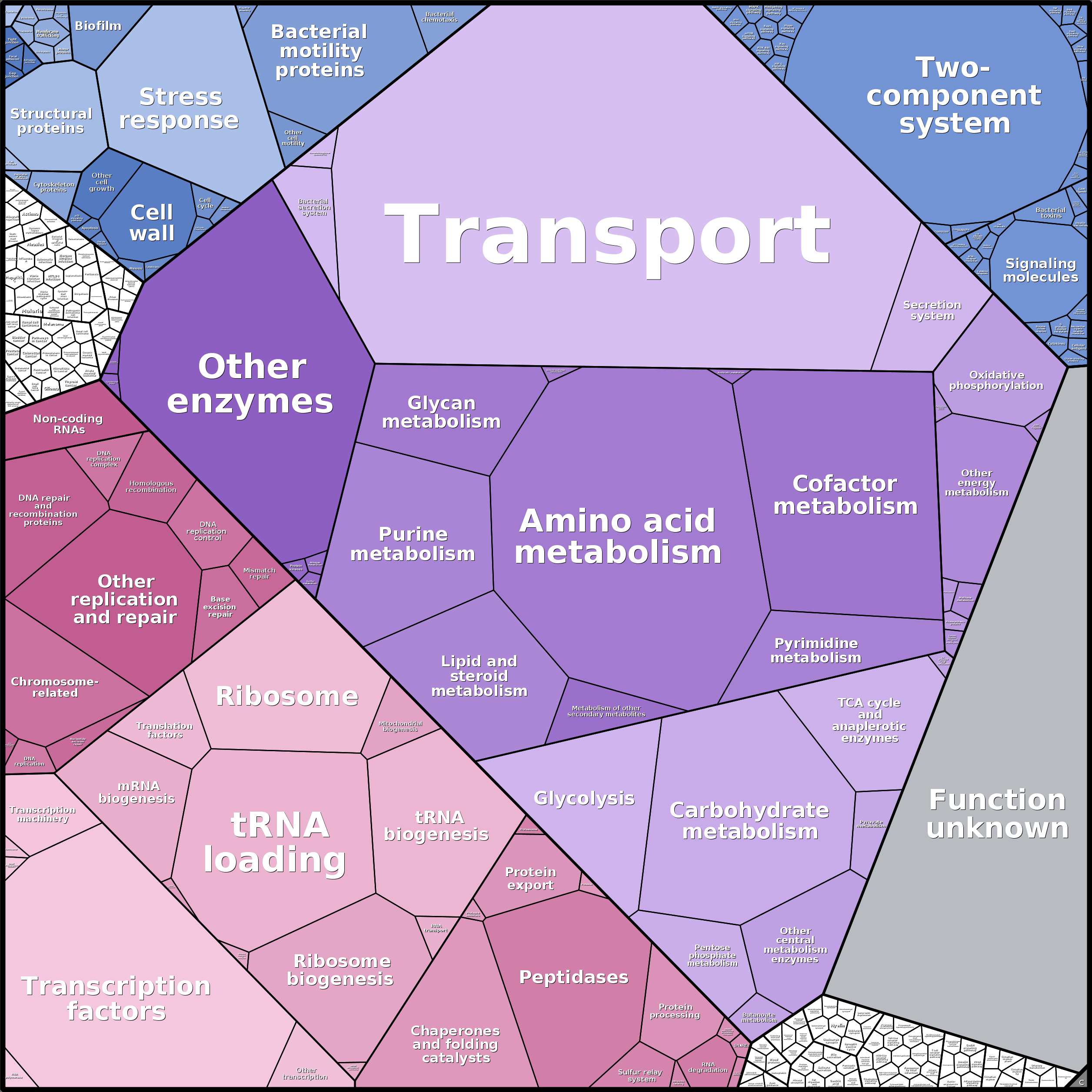 Treemap Press Ctrl-F5