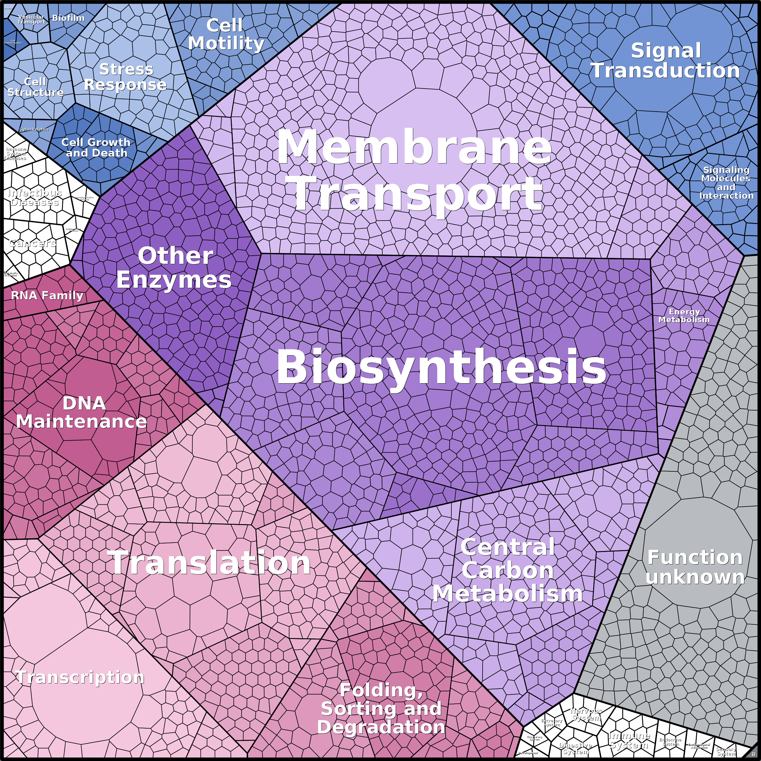 Treemap Press Ctrl-F5