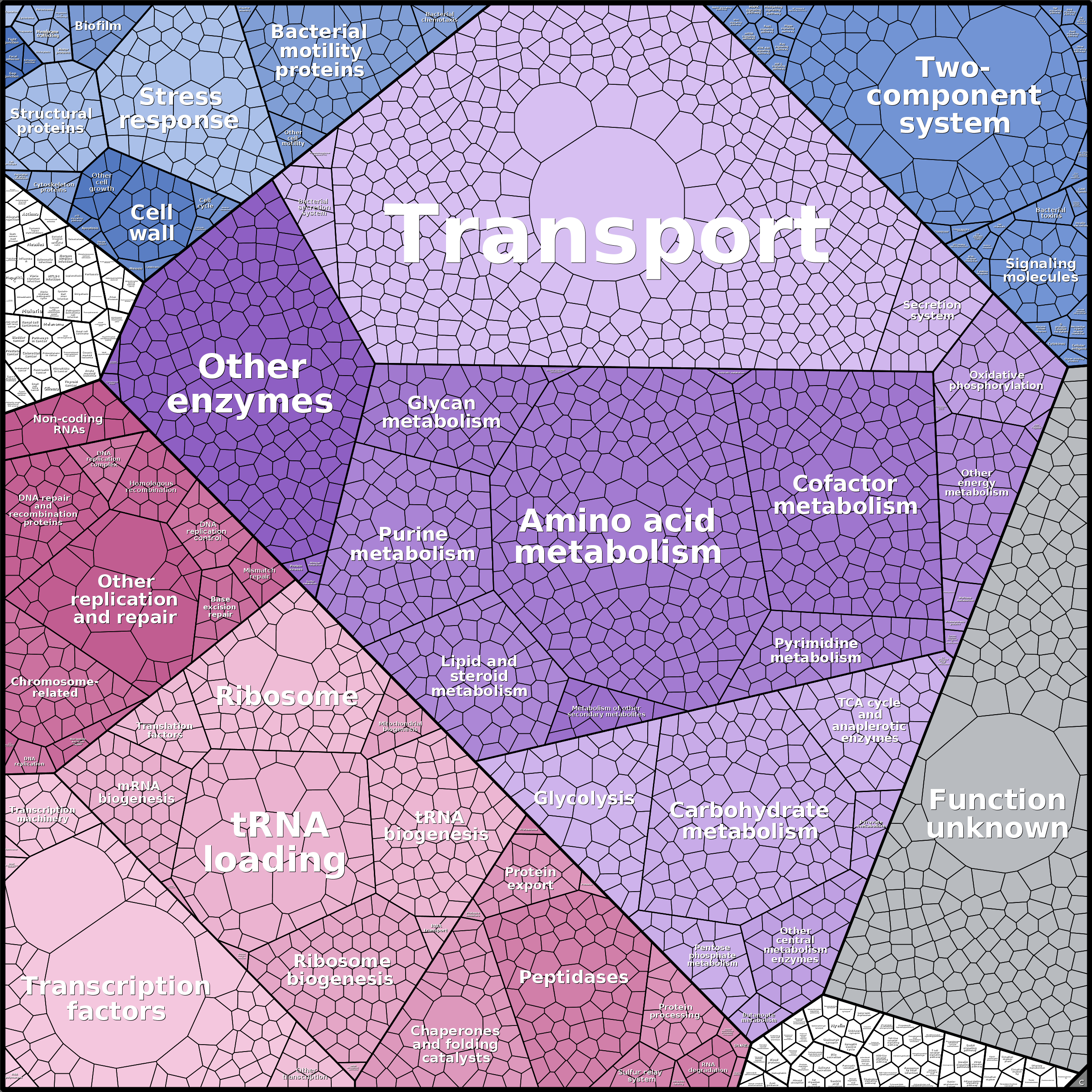 Treemap Press Ctrl-F5
