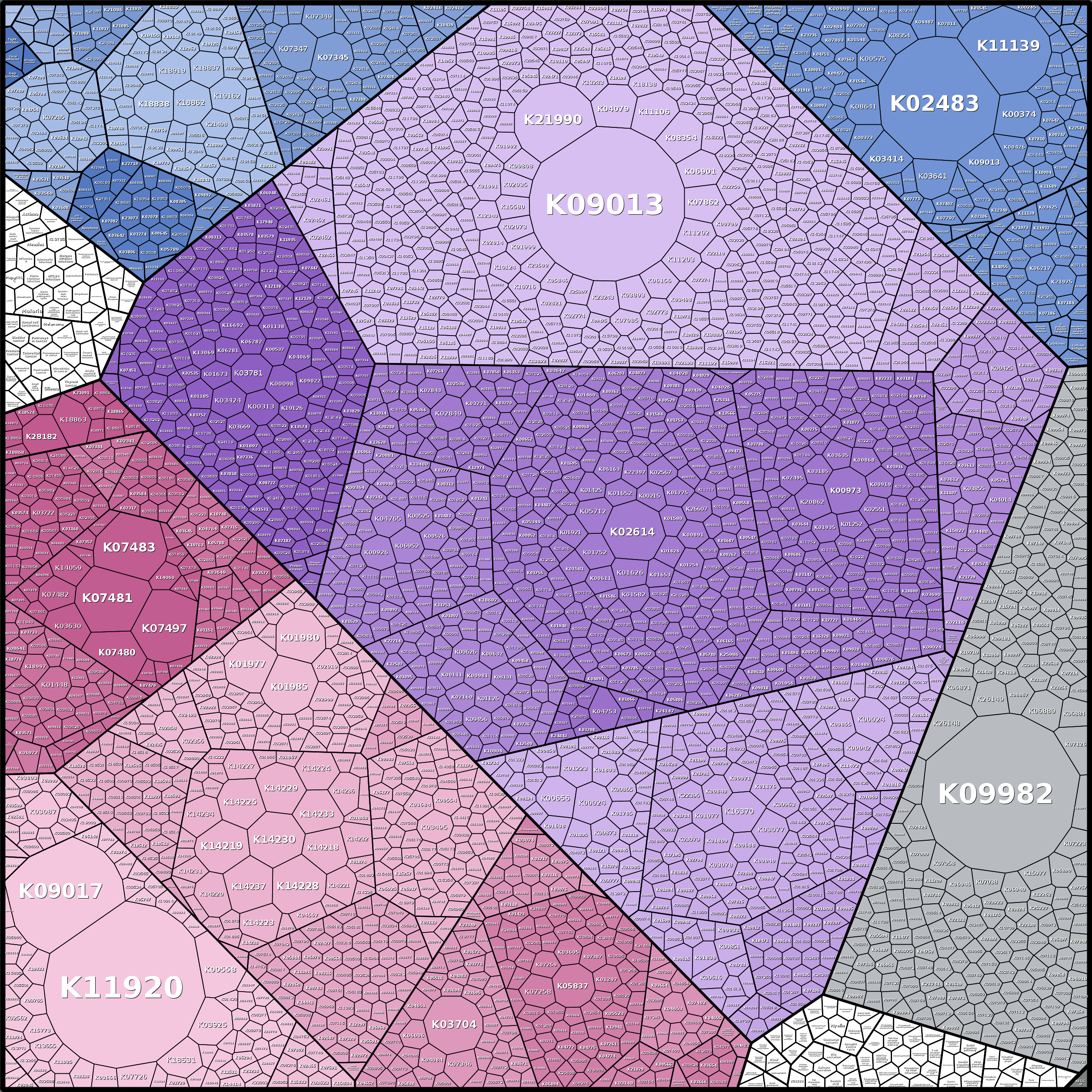 Treemap Press Ctrl-F5