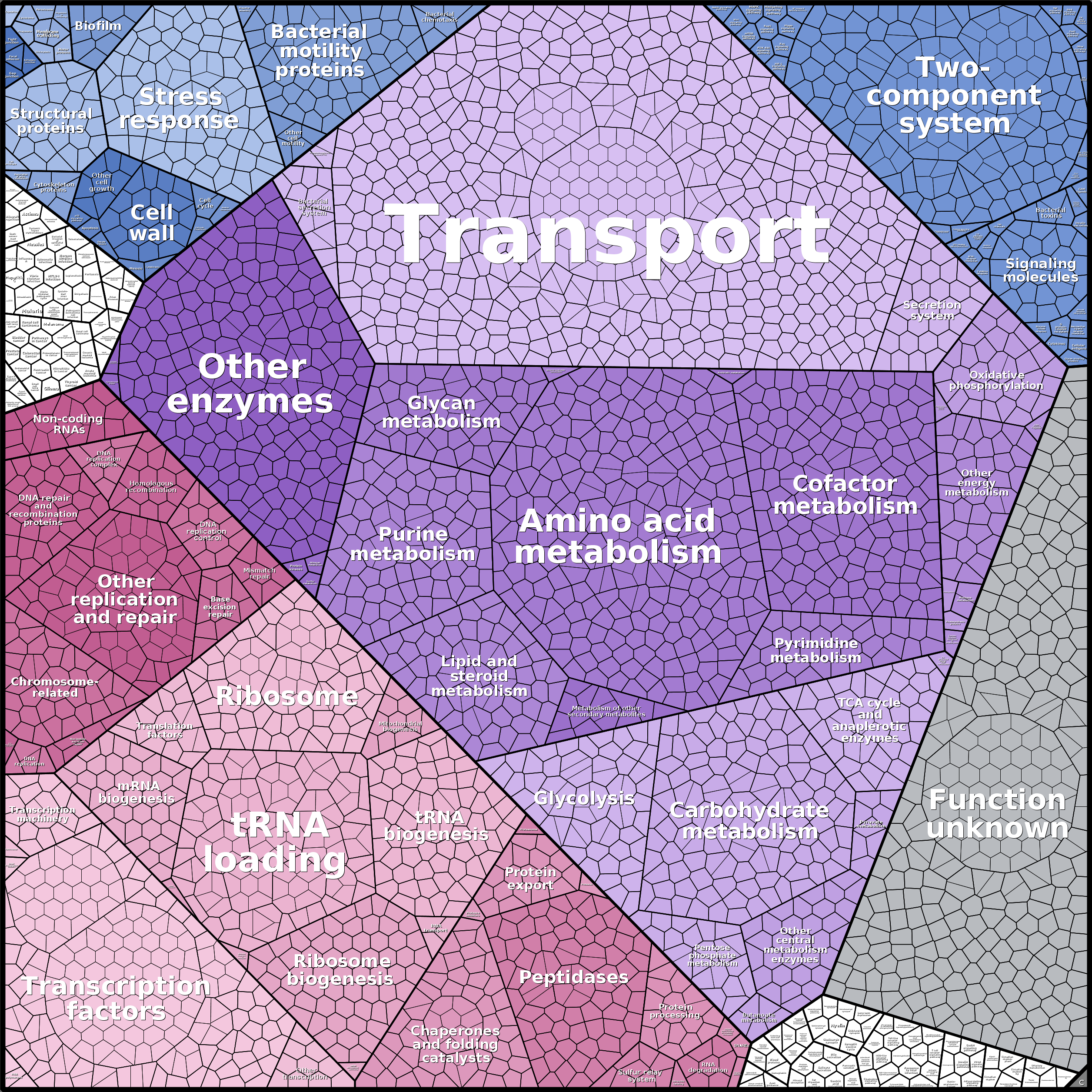 Treemap Press Ctrl-F5