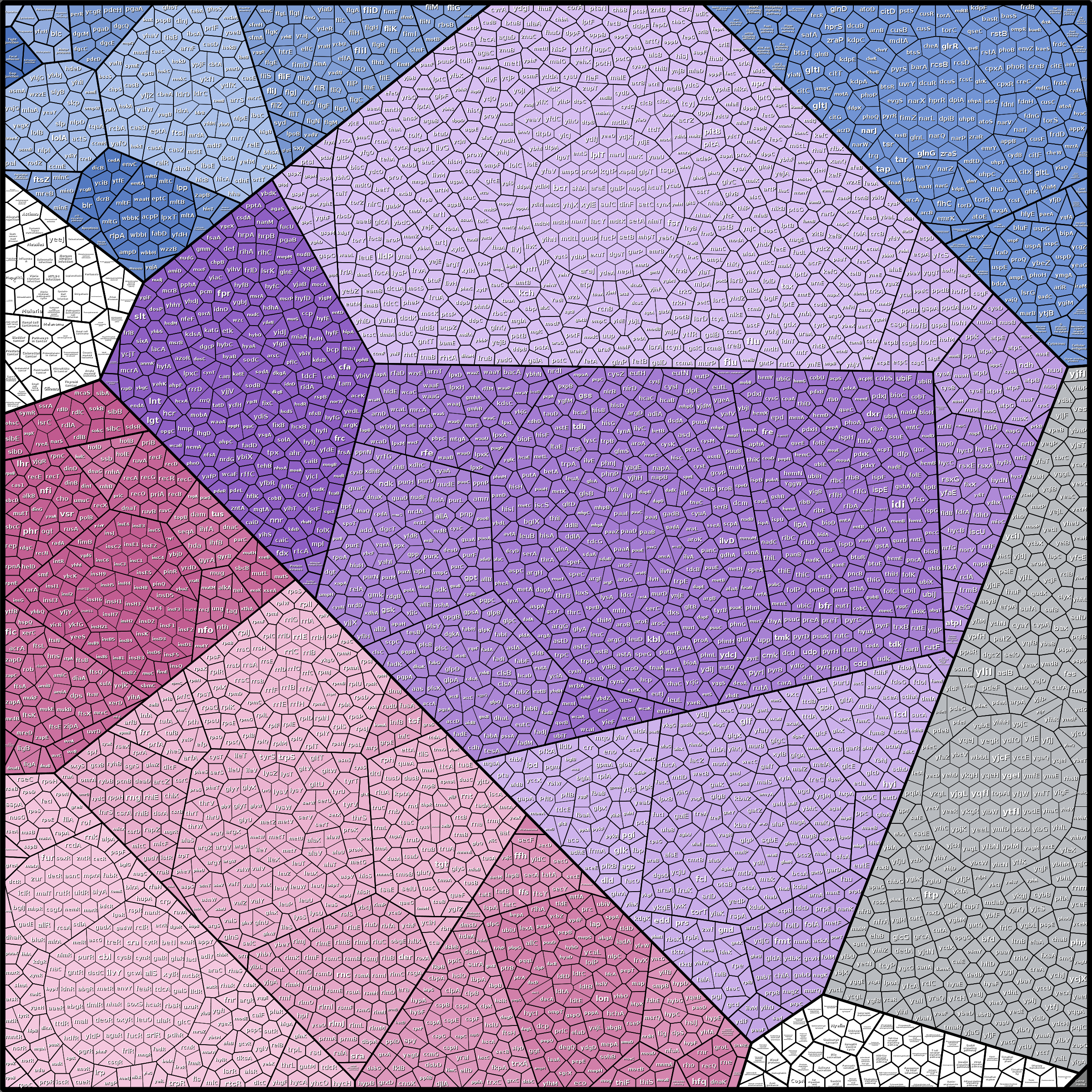 Treemap Press Ctrl-F5