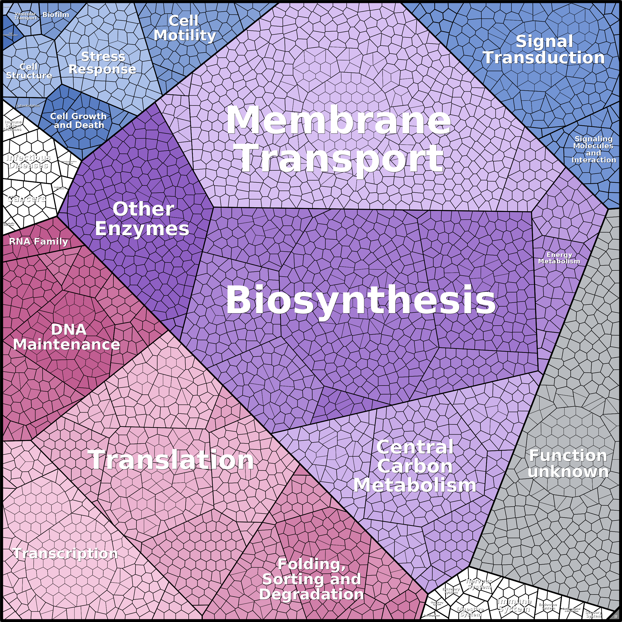 Treemap Press Ctrl-F5