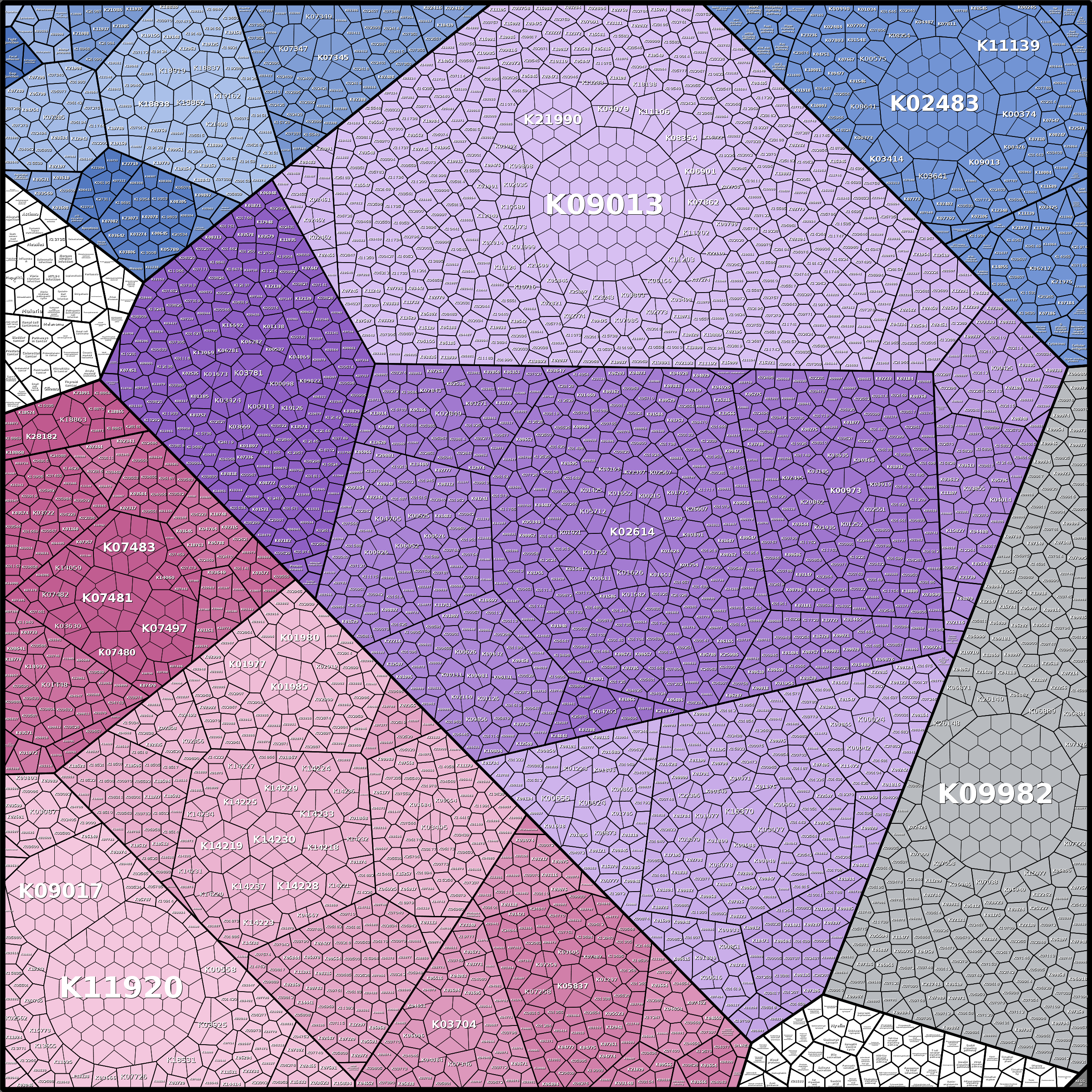 Treemap Press Ctrl-F5