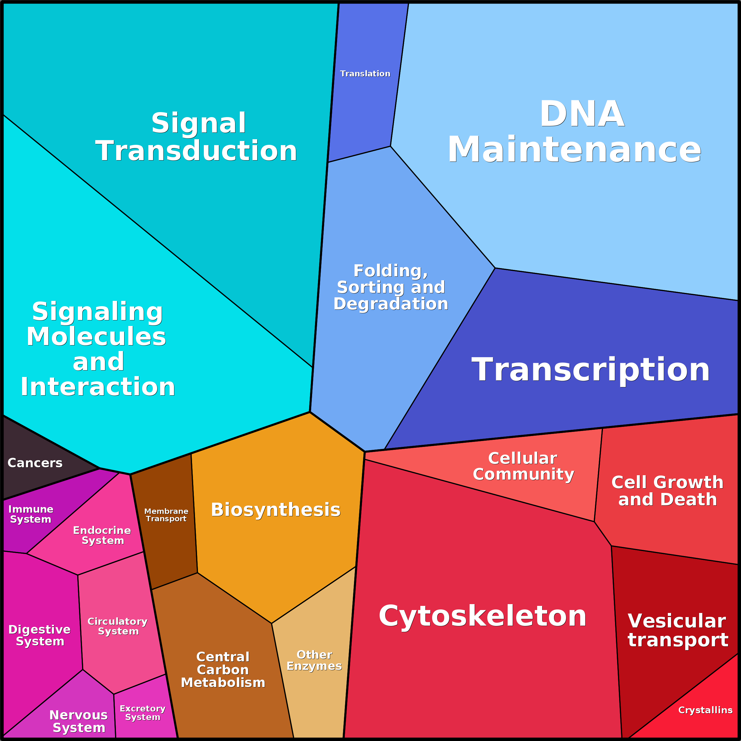 Treemap Press Ctrl-F5