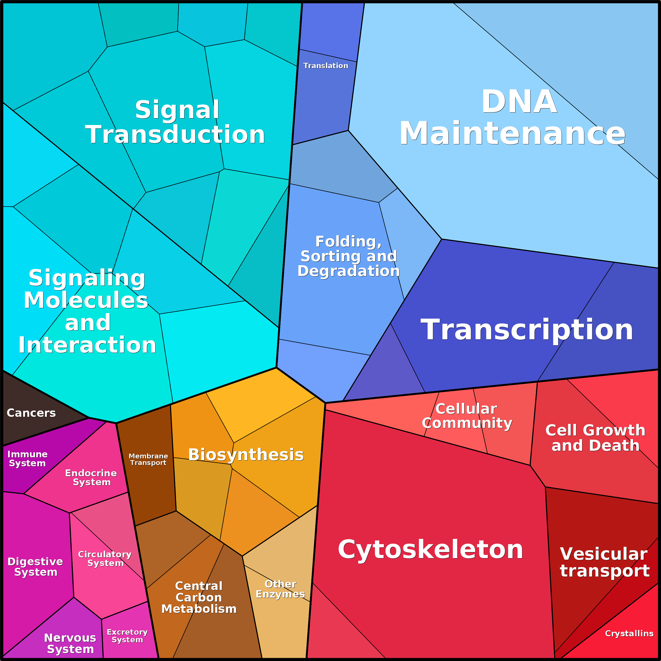 Treemap Press Ctrl-F5