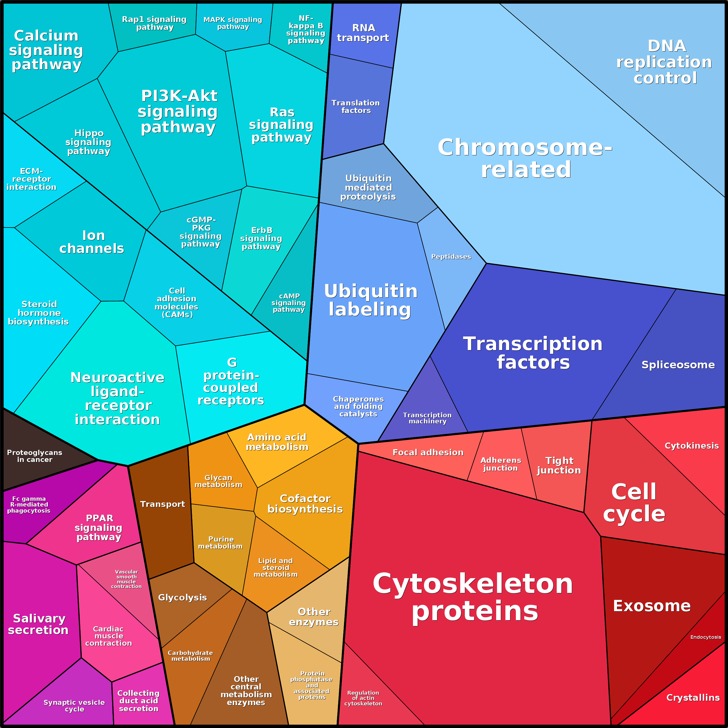 Treemap Press Ctrl-F5