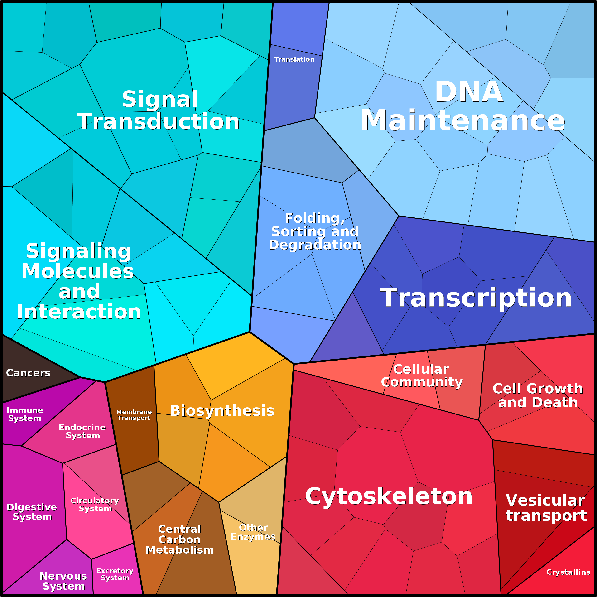 Treemap Press Ctrl-F5