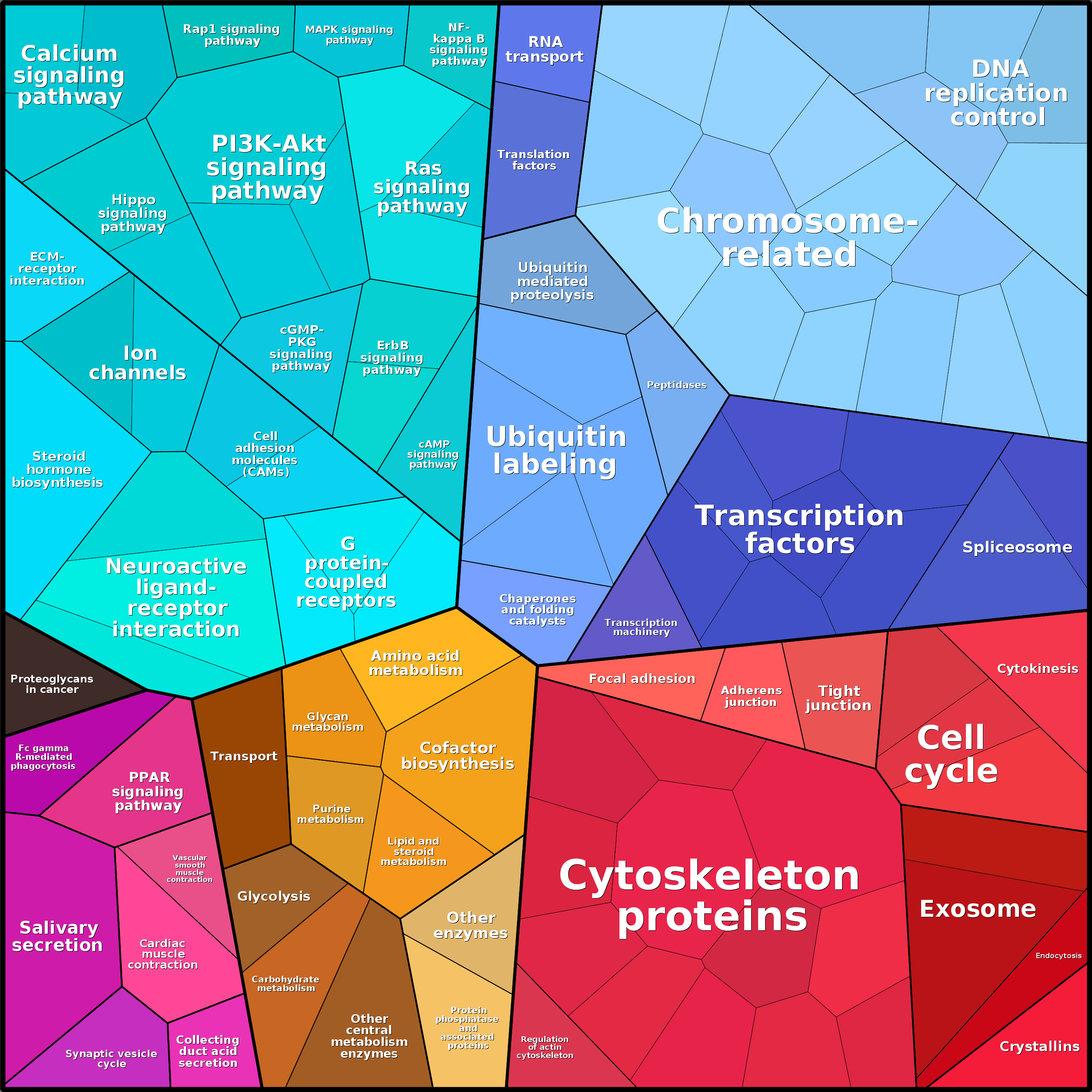 Treemap Press Ctrl-F5