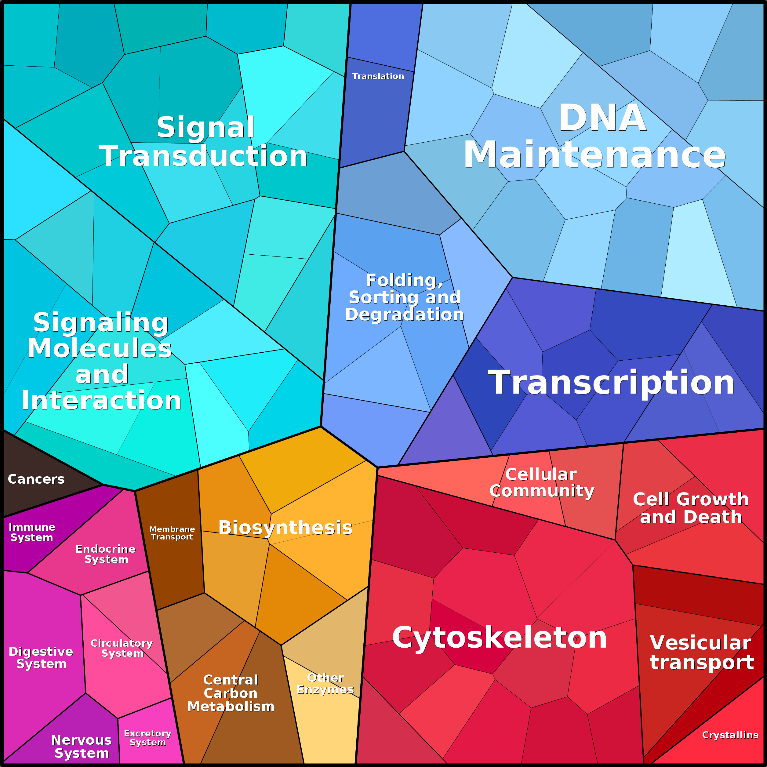 Treemap Press Ctrl-F5