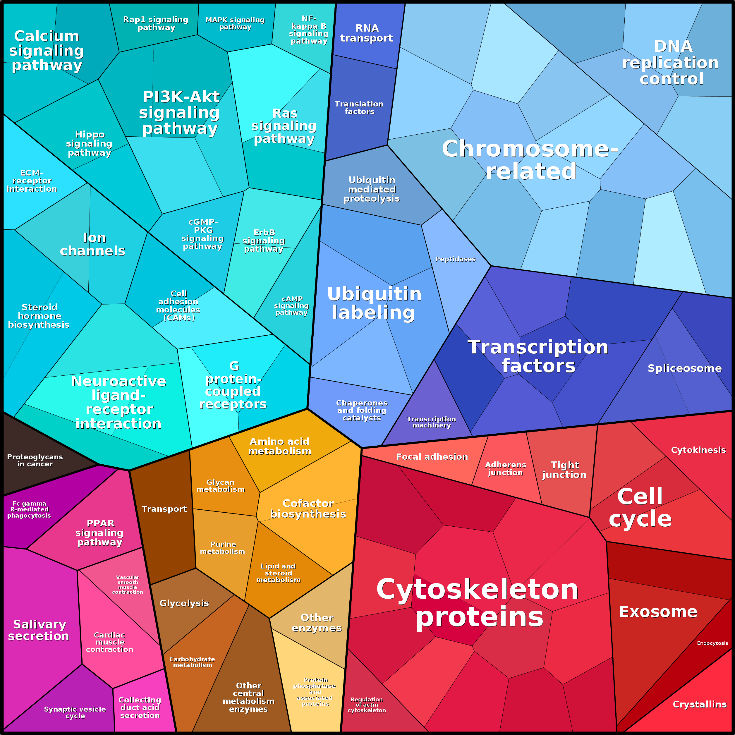 Treemap Press Ctrl-F5