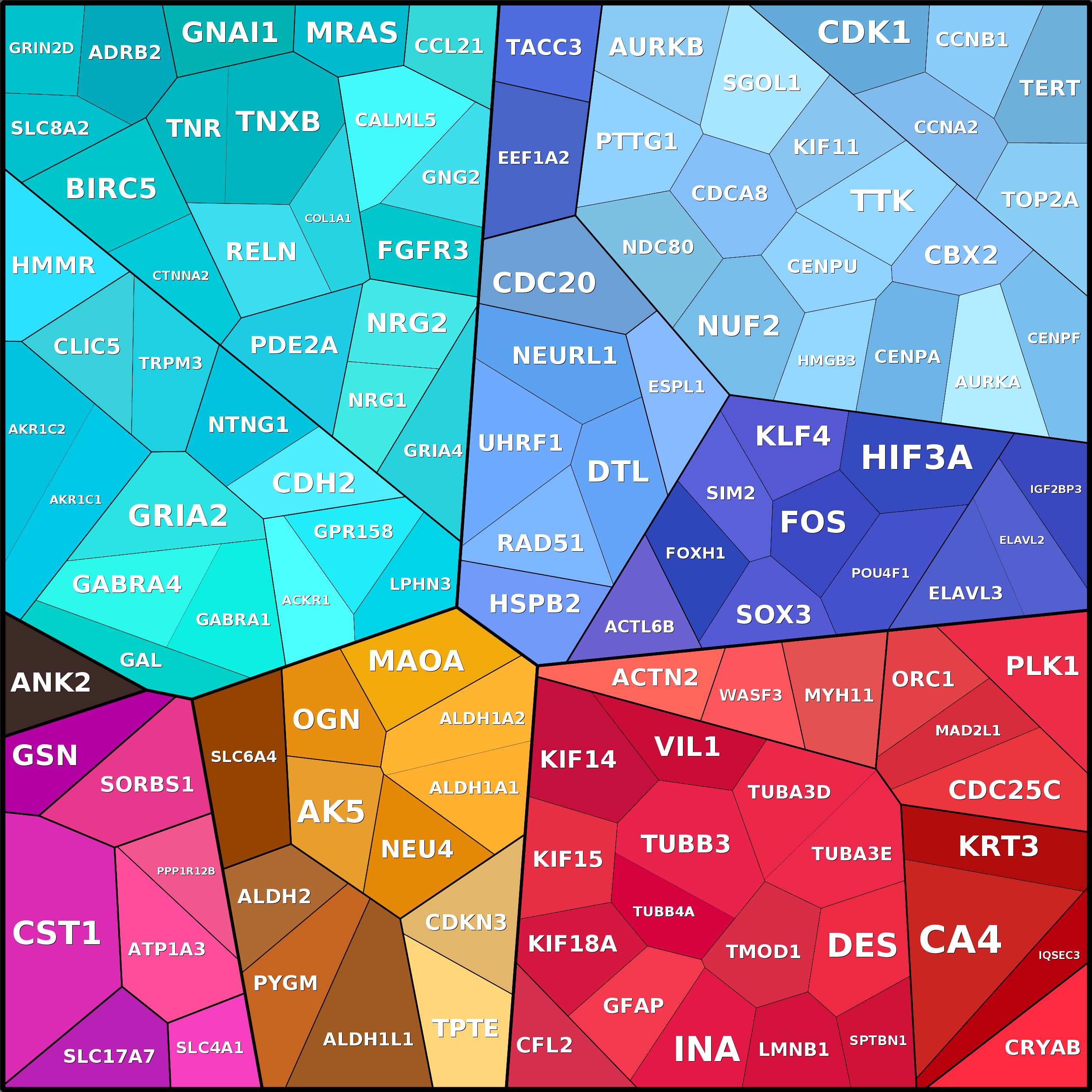 Treemap Press Ctrl-F5