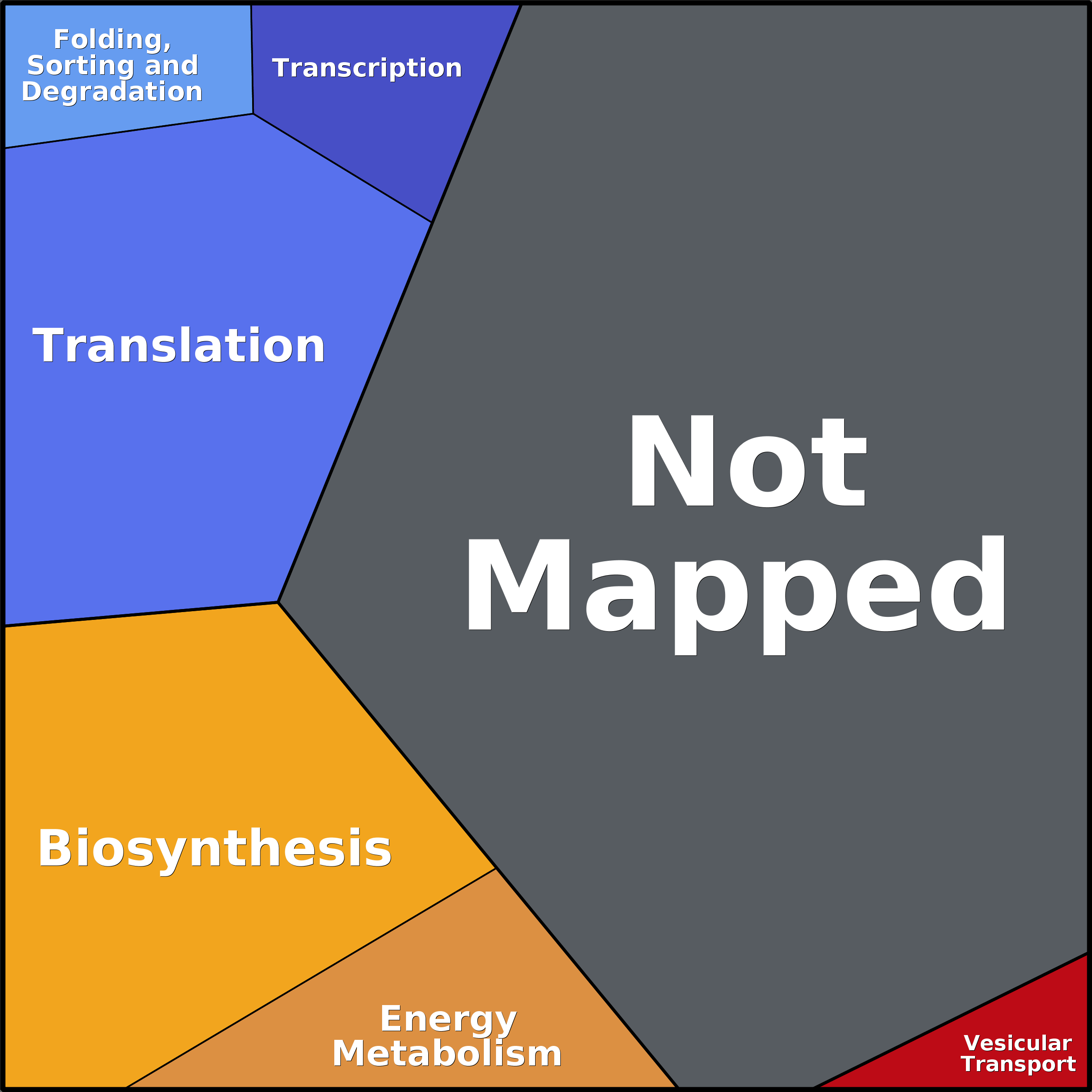 Treemap Press Ctrl-F5
