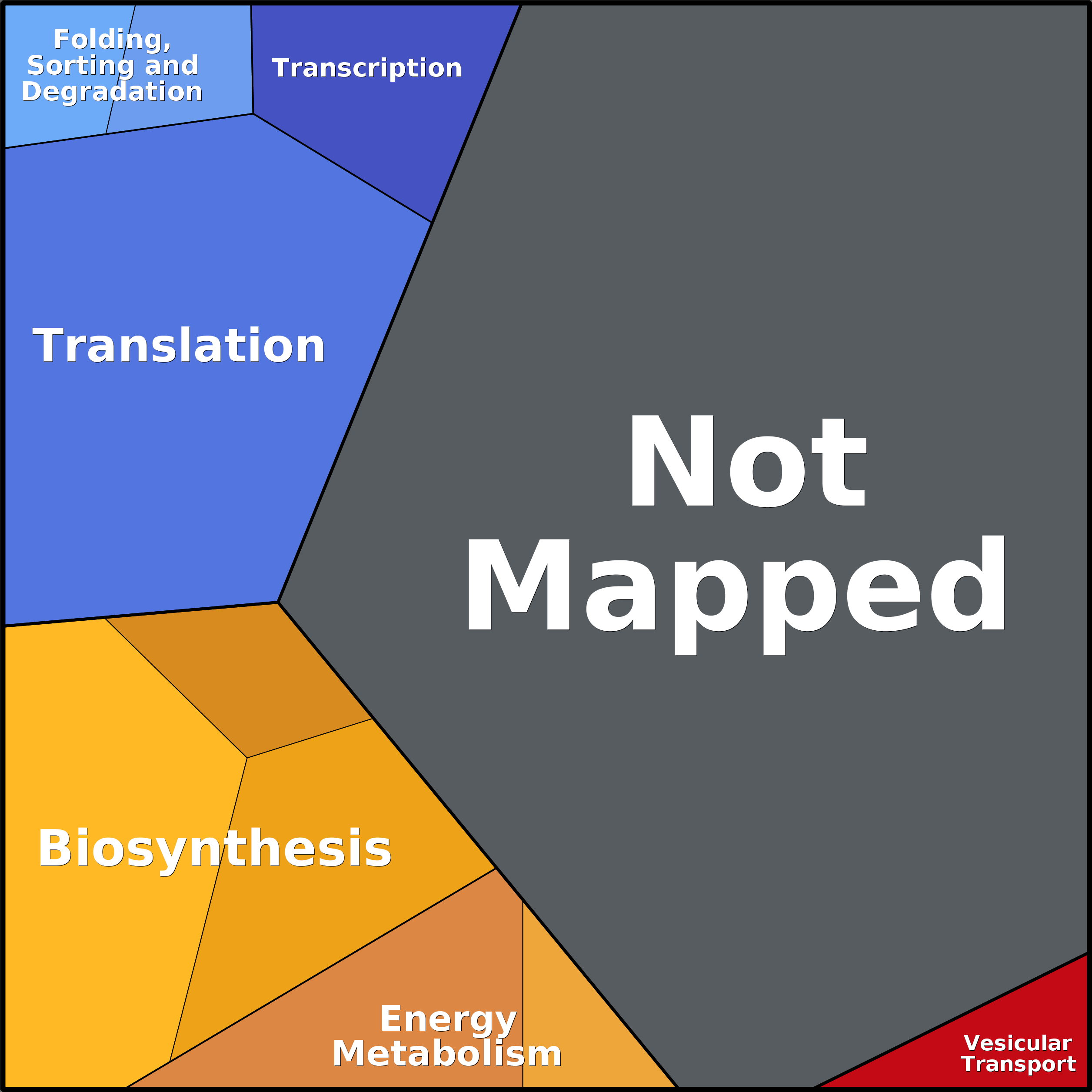 Treemap Press Ctrl-F5