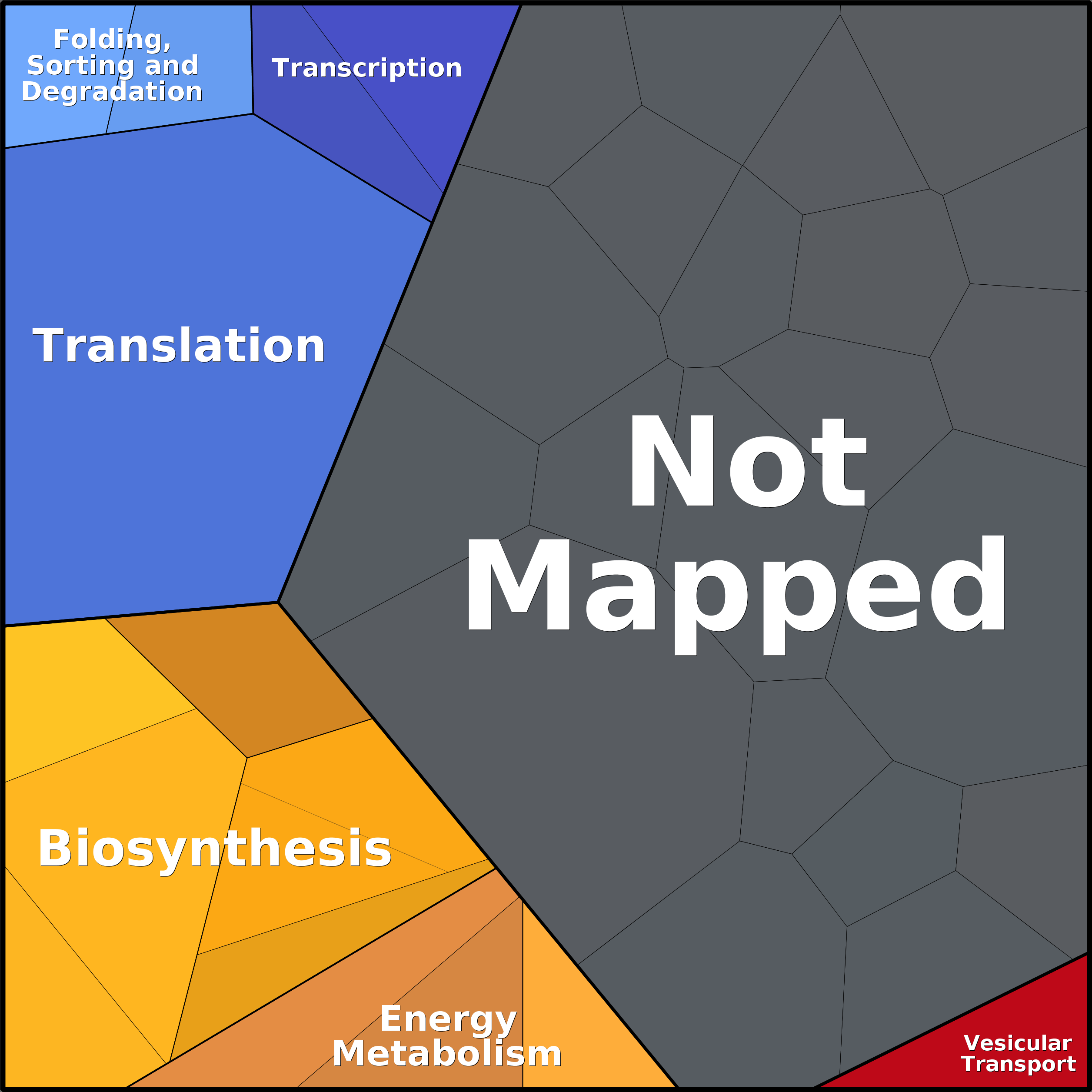 Treemap Press Ctrl-F5