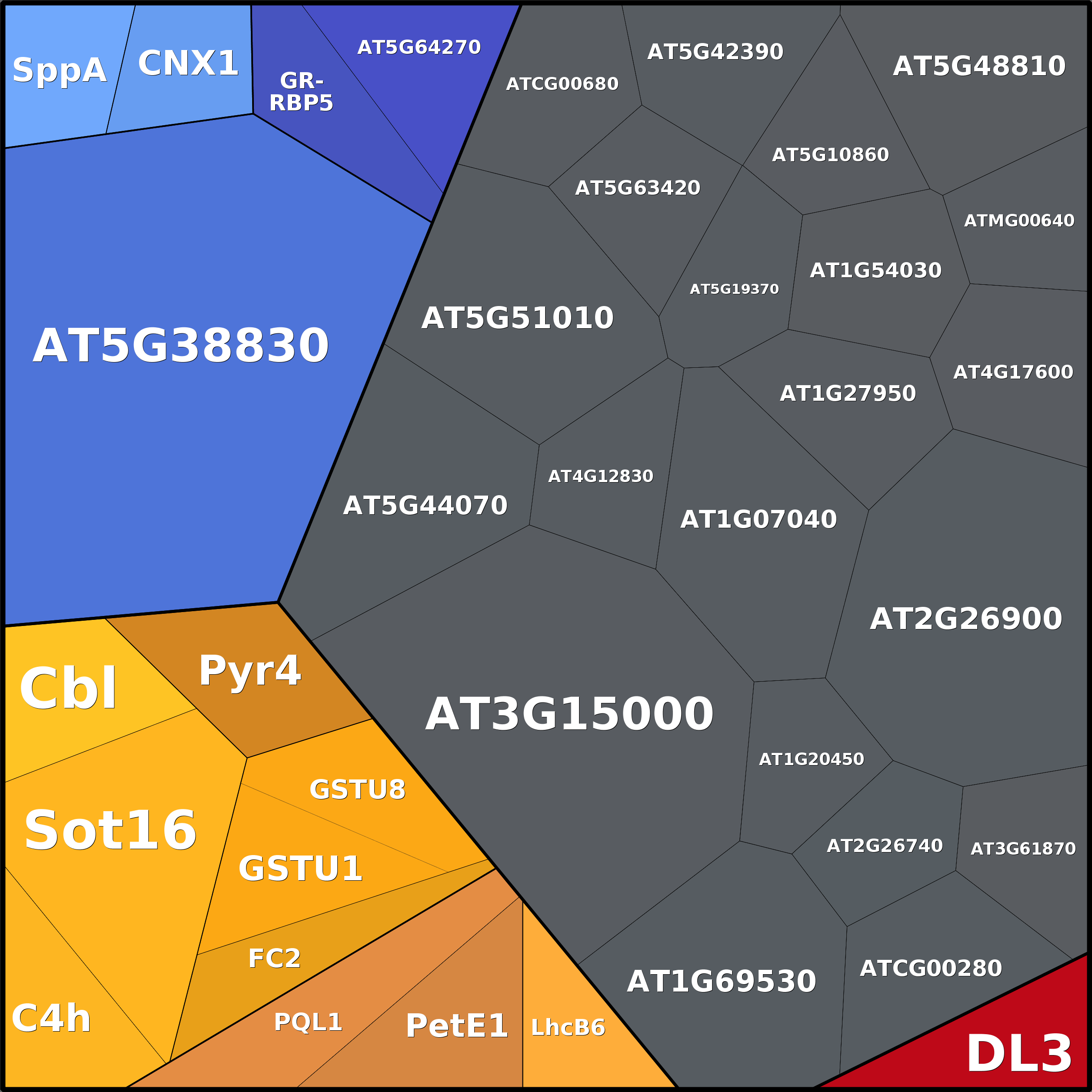 Treemap Press Ctrl-F5