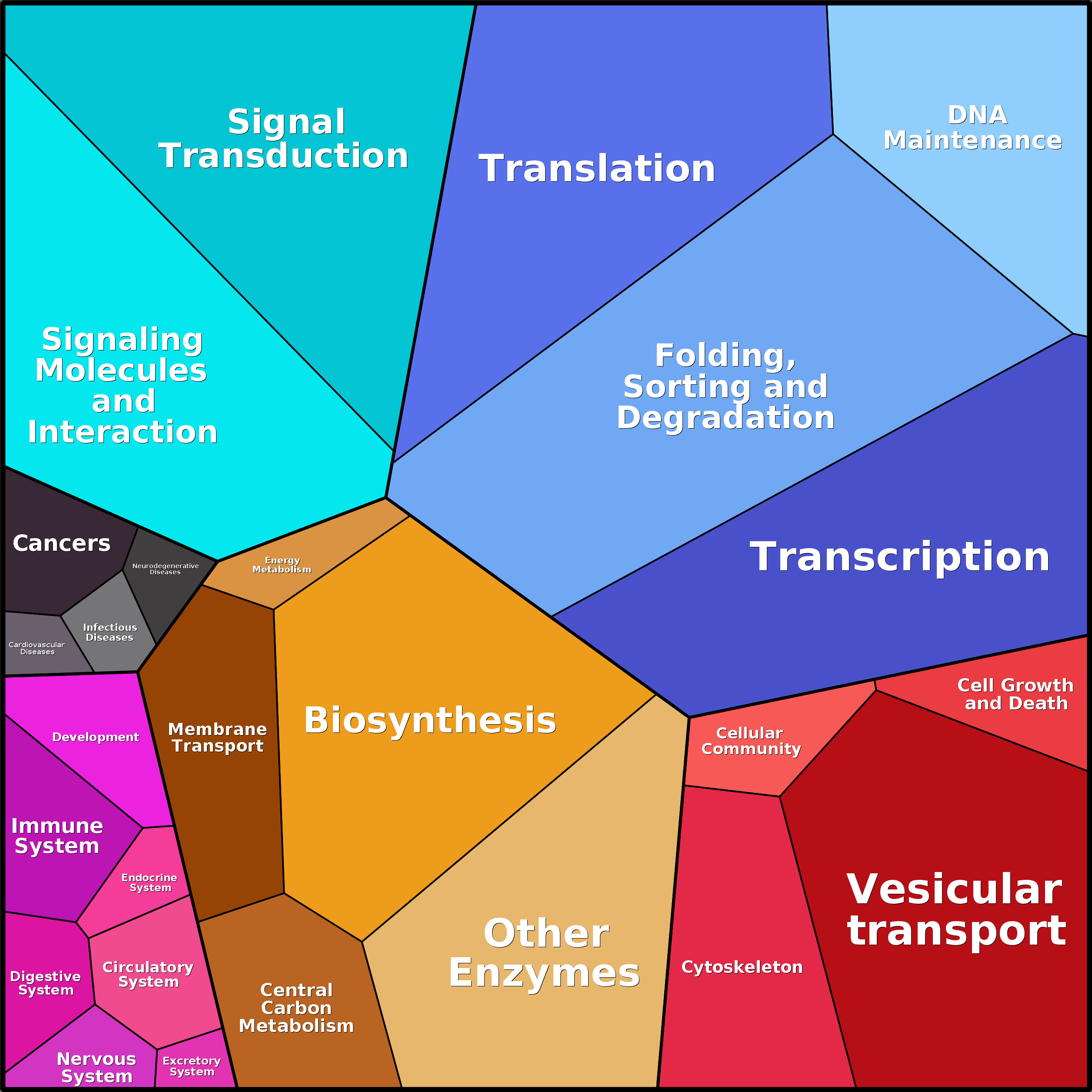 Treemap Press Ctrl-F5