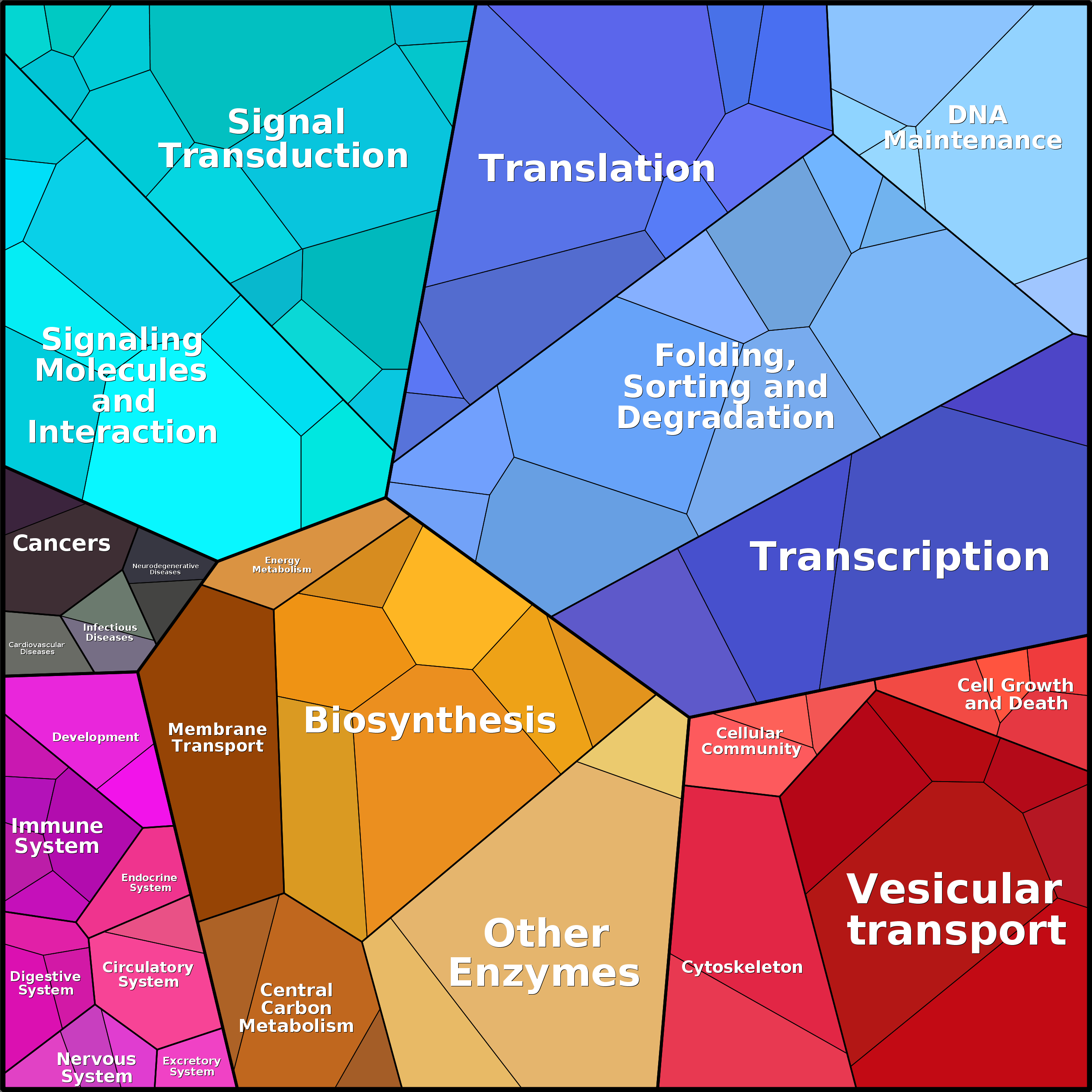 Treemap Press Ctrl-F5