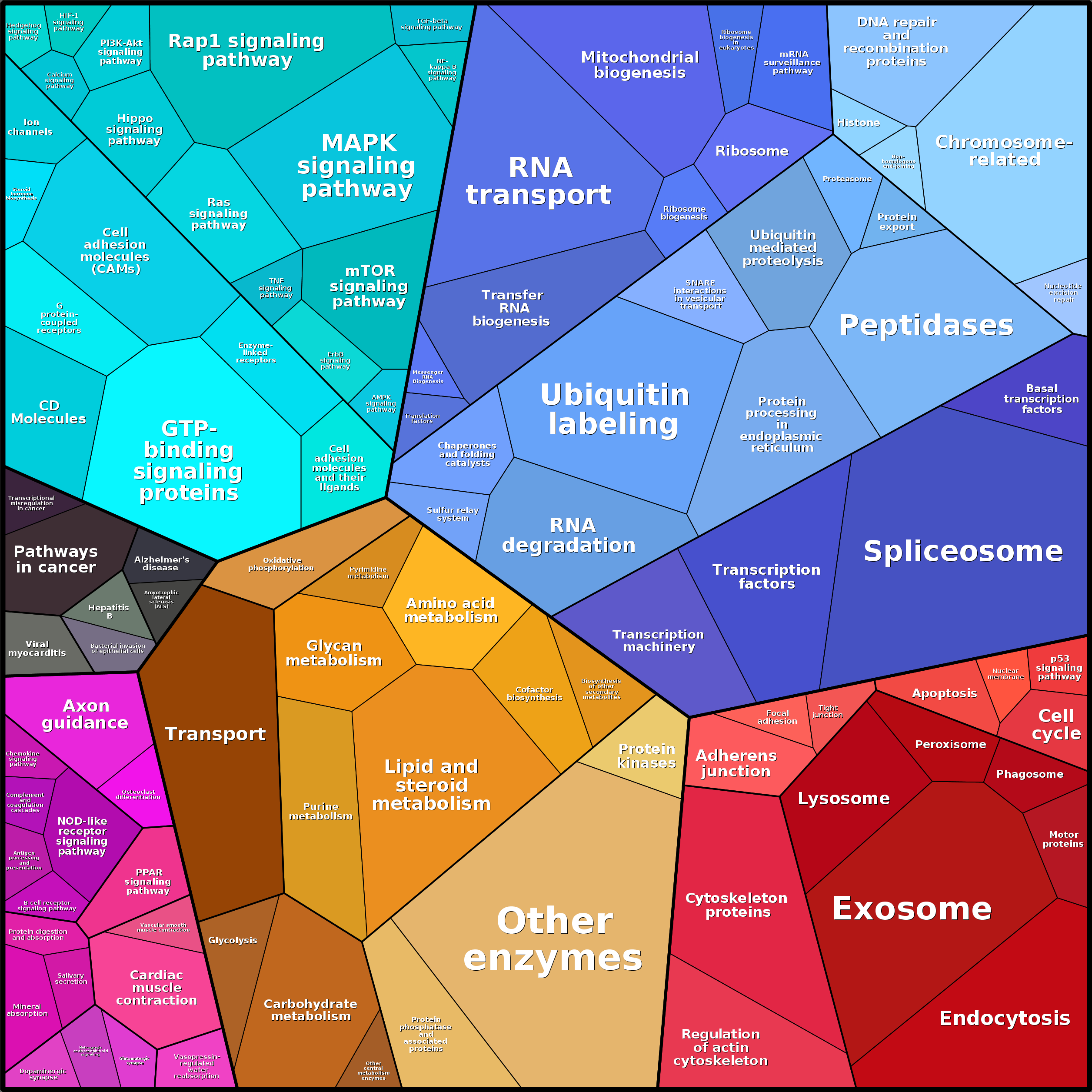 Treemap Press Ctrl-F5