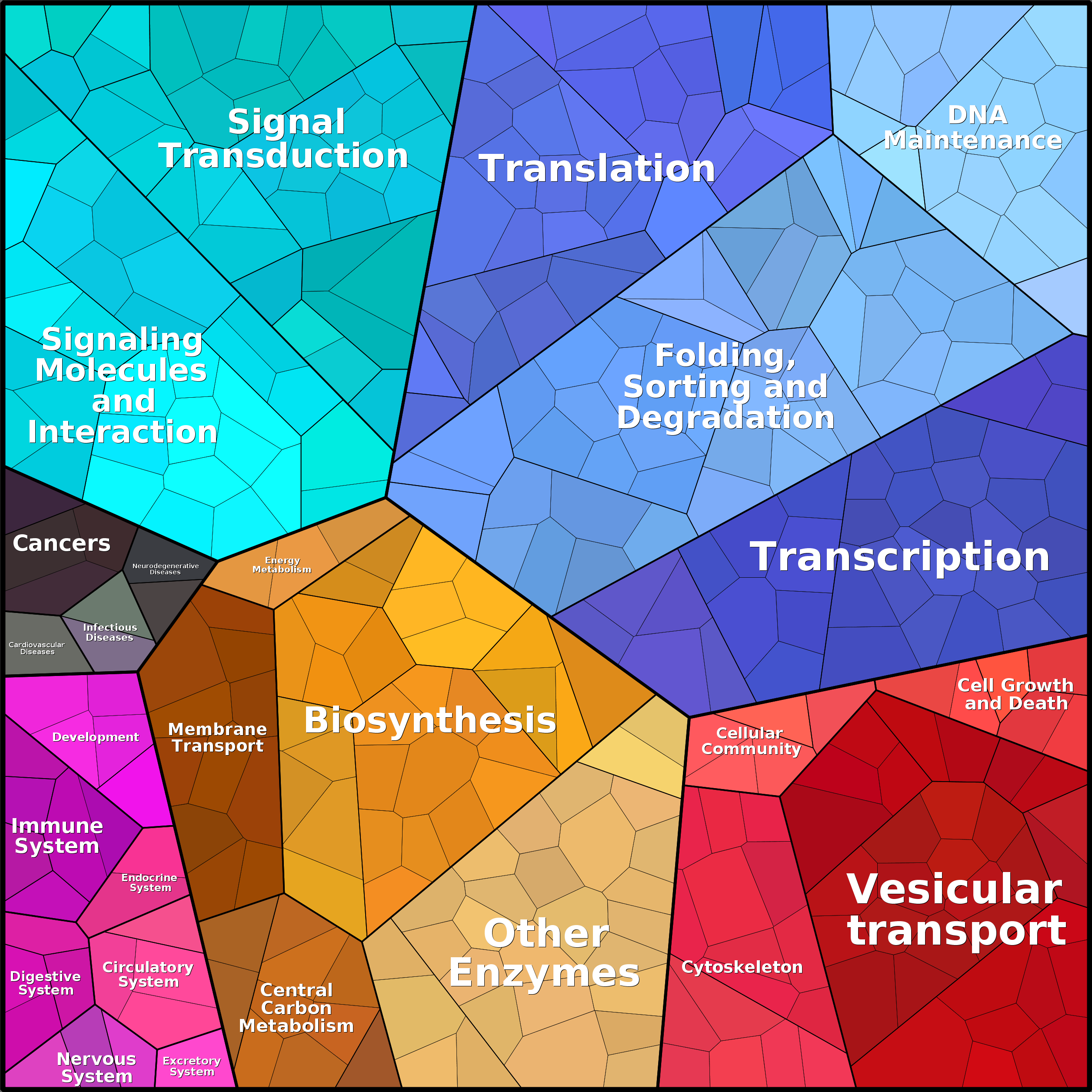 Treemap Press Ctrl-F5