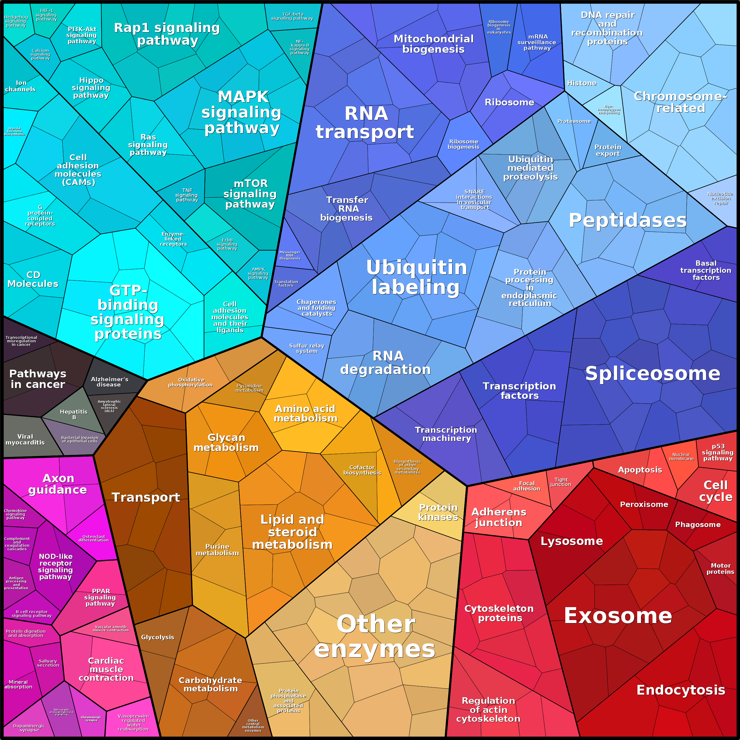 Treemap Press Ctrl-F5