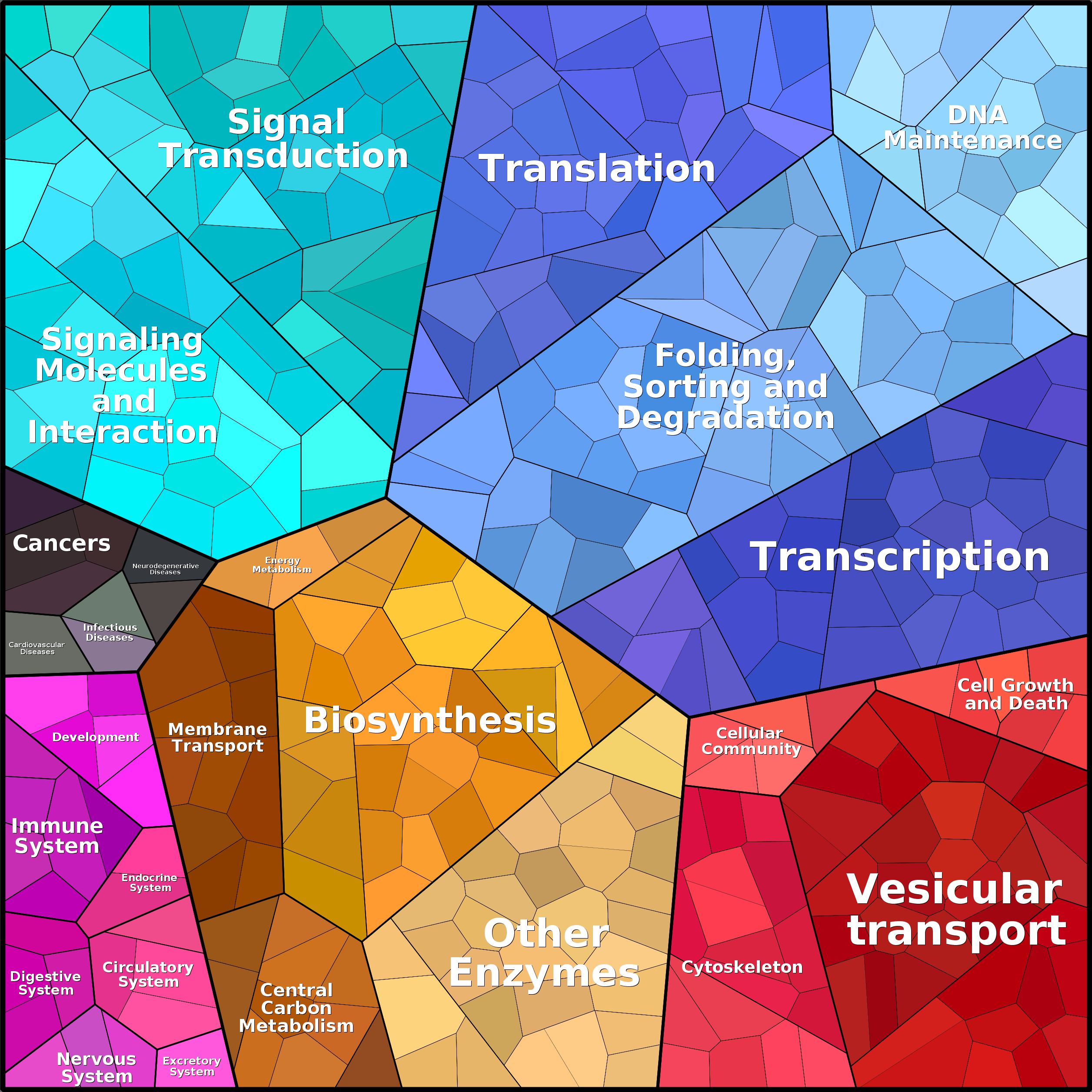Treemap Press Ctrl-F5