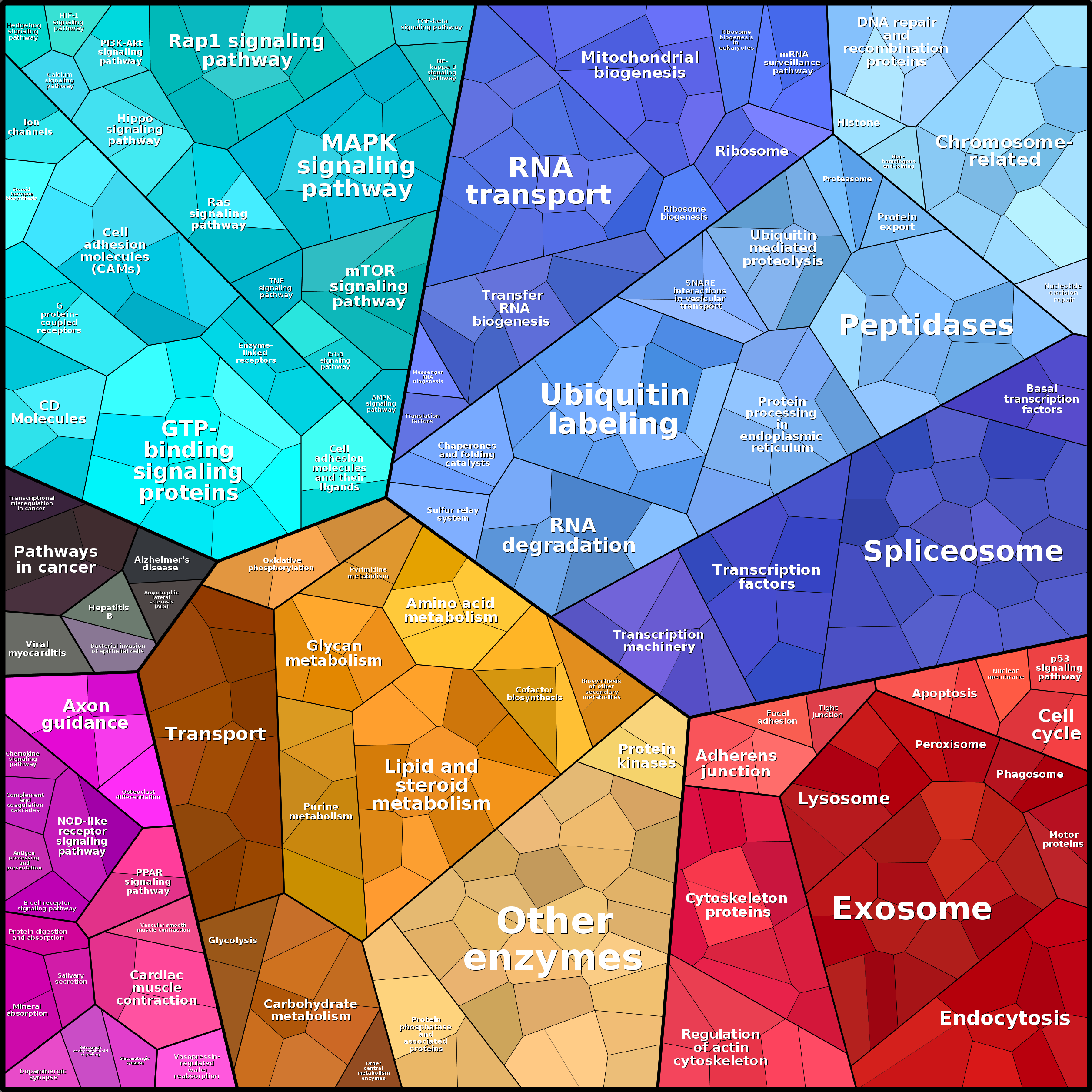 Treemap Press Ctrl-F5
