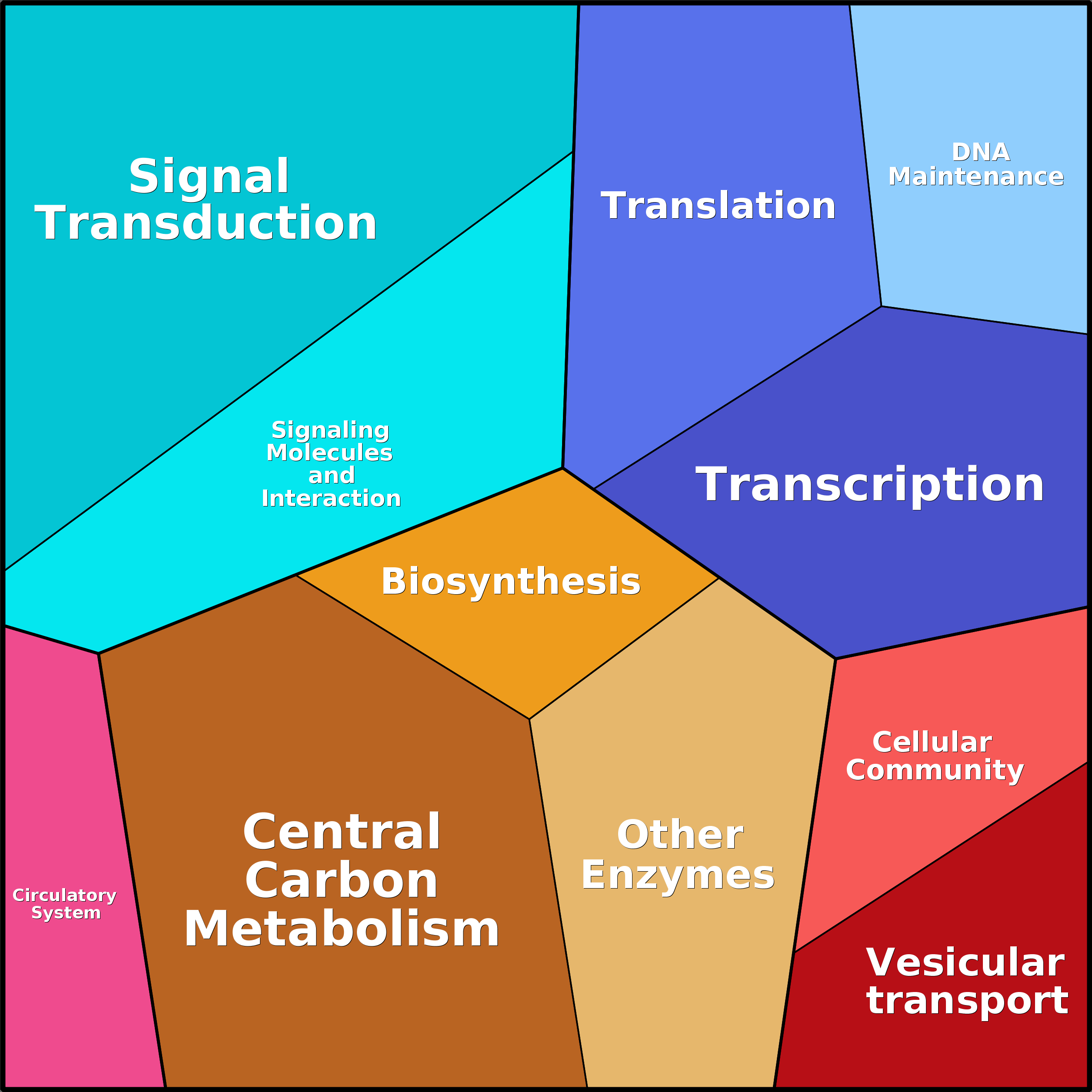 Treemap Press Ctrl-F5
