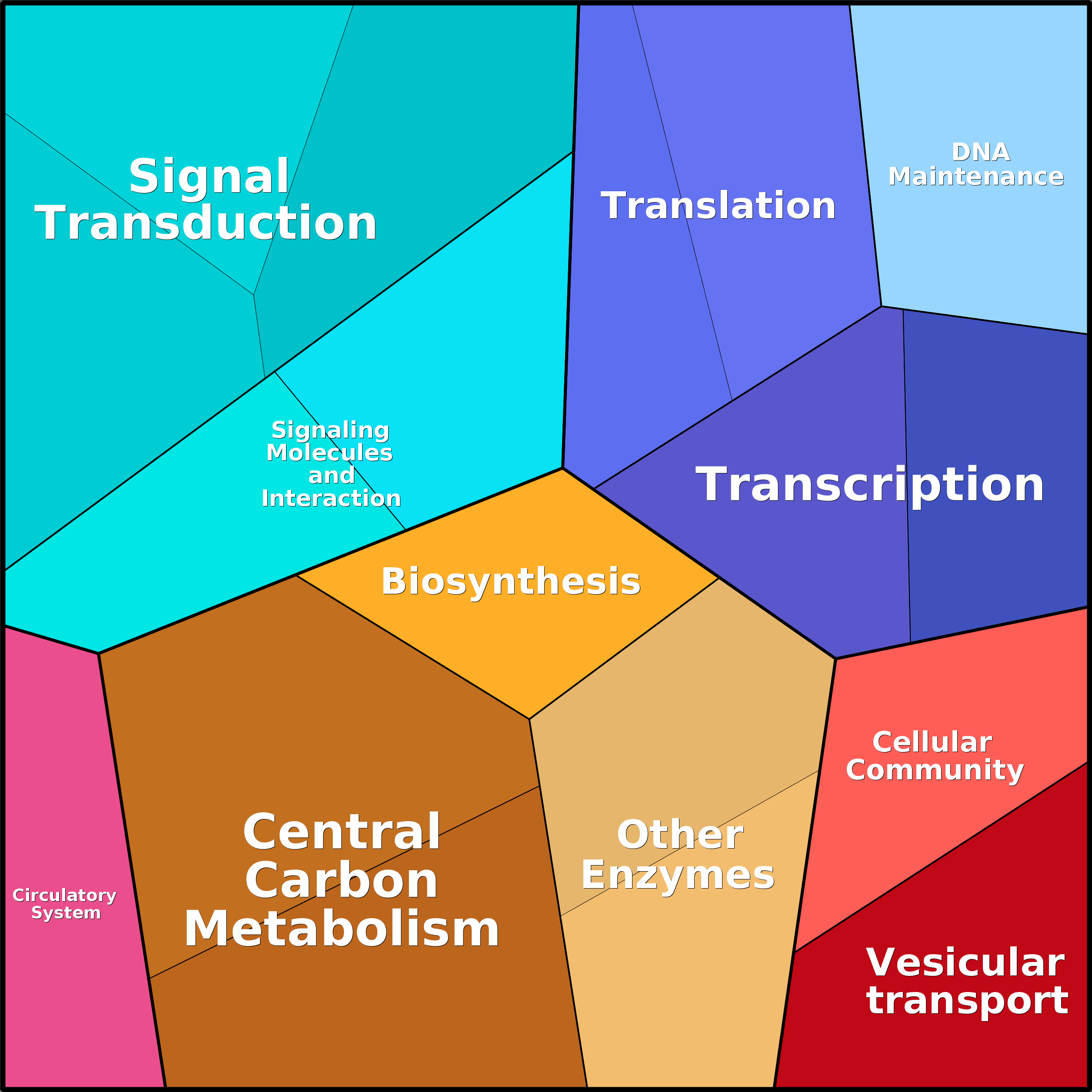 Treemap Press Ctrl-F5