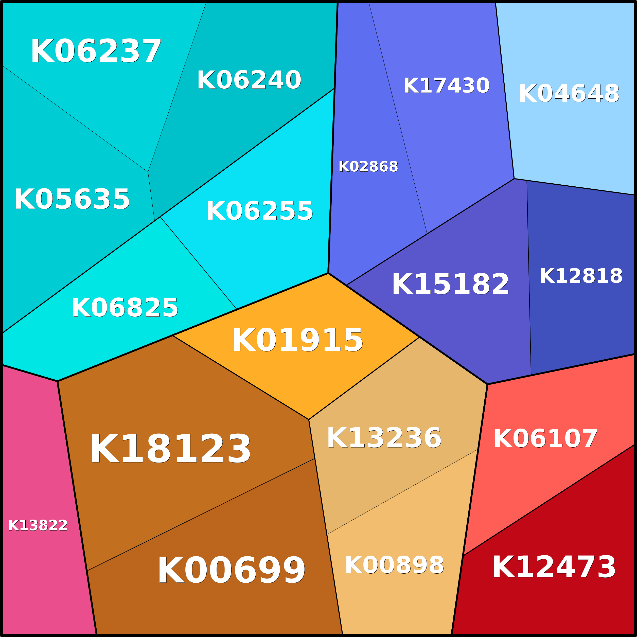 Treemap Press Ctrl-F5