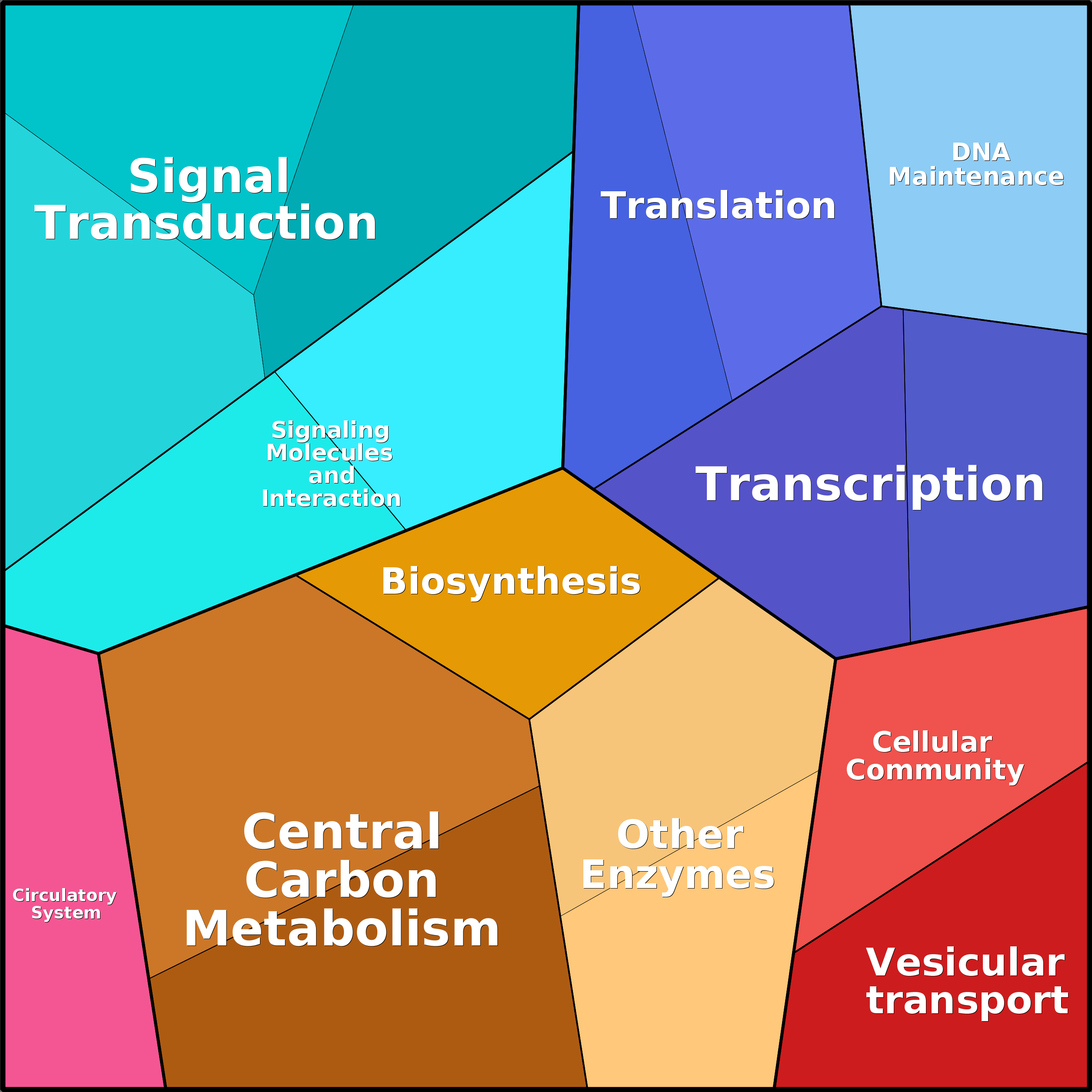 Treemap Press Ctrl-F5