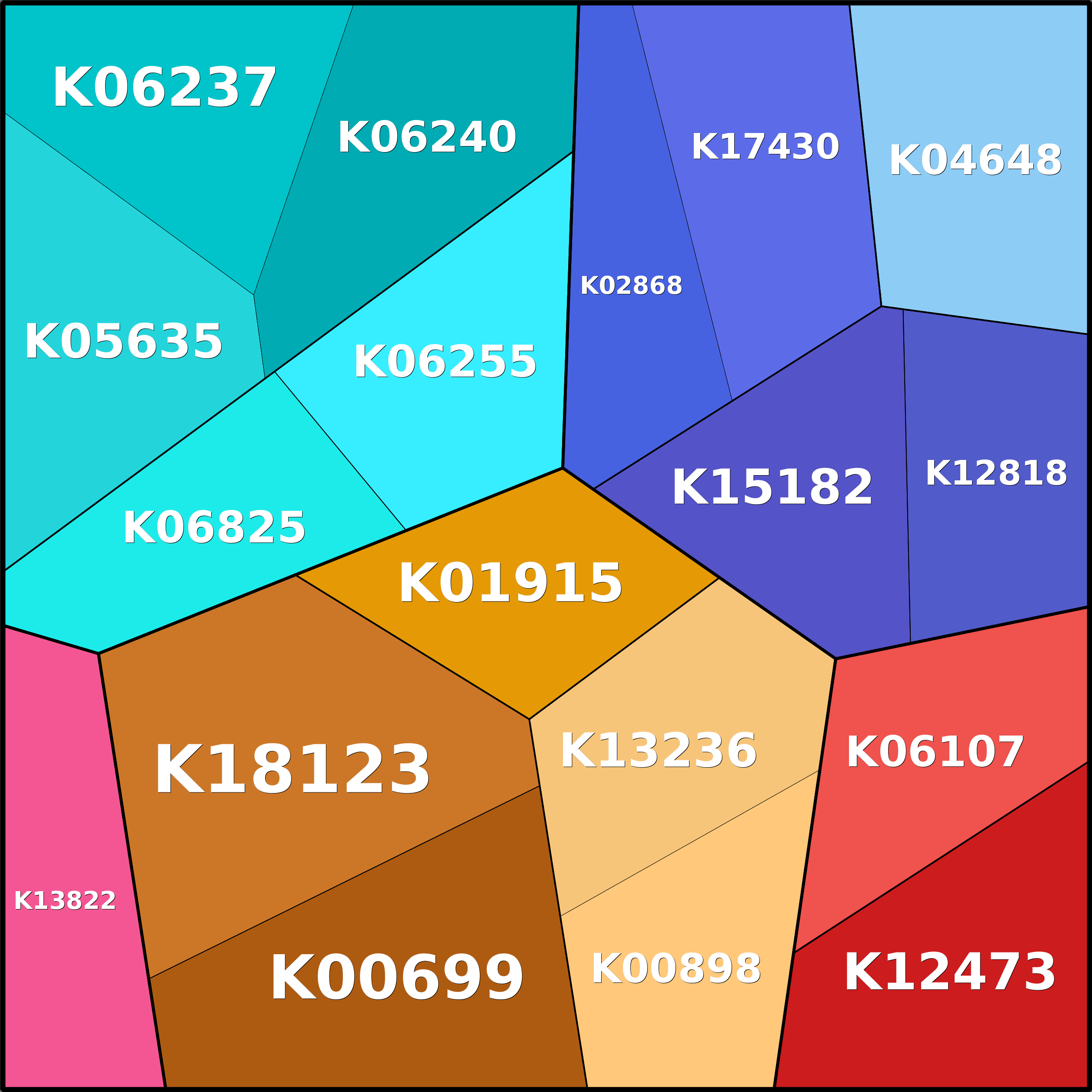 Treemap Press Ctrl-F5