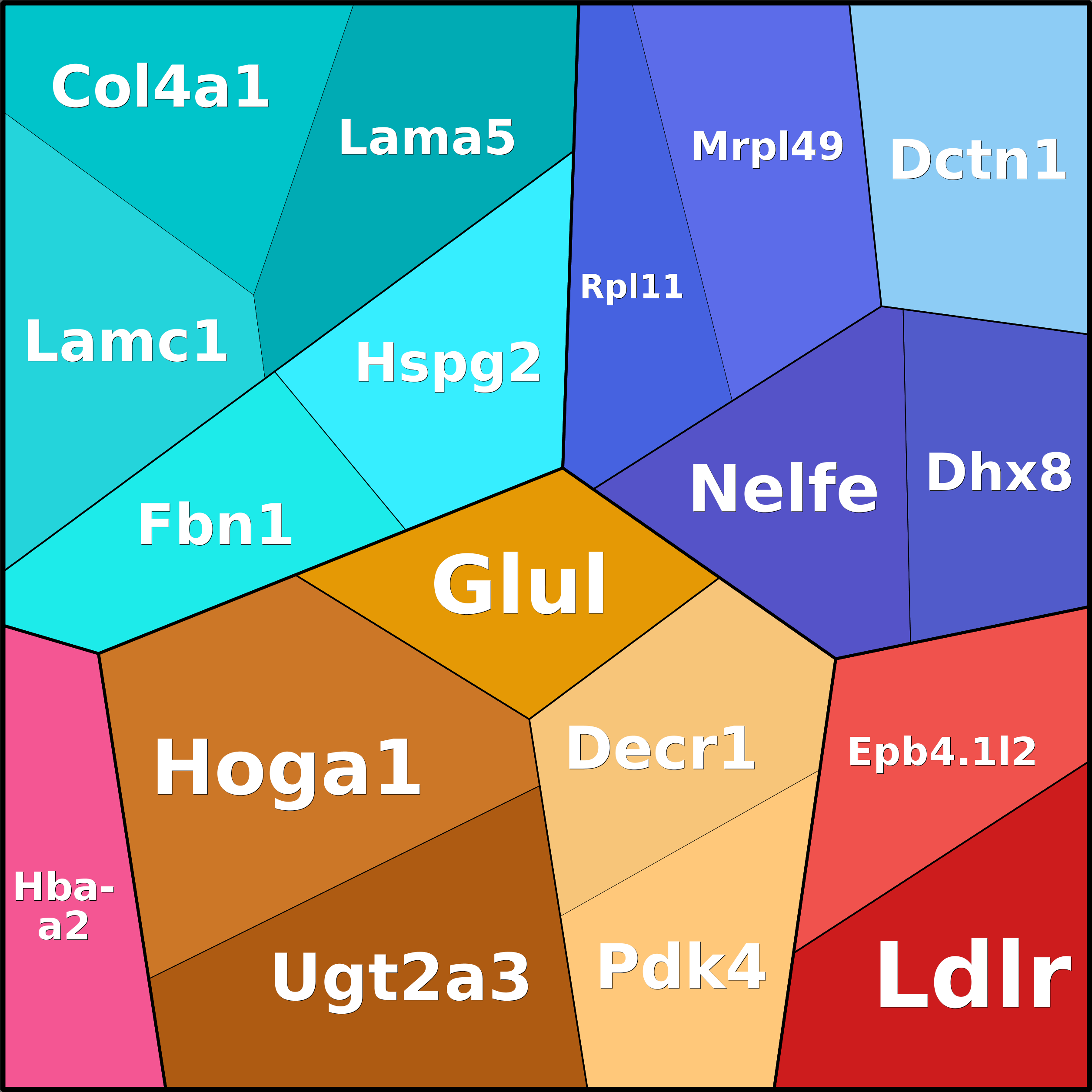 Treemap Press Ctrl-F5
