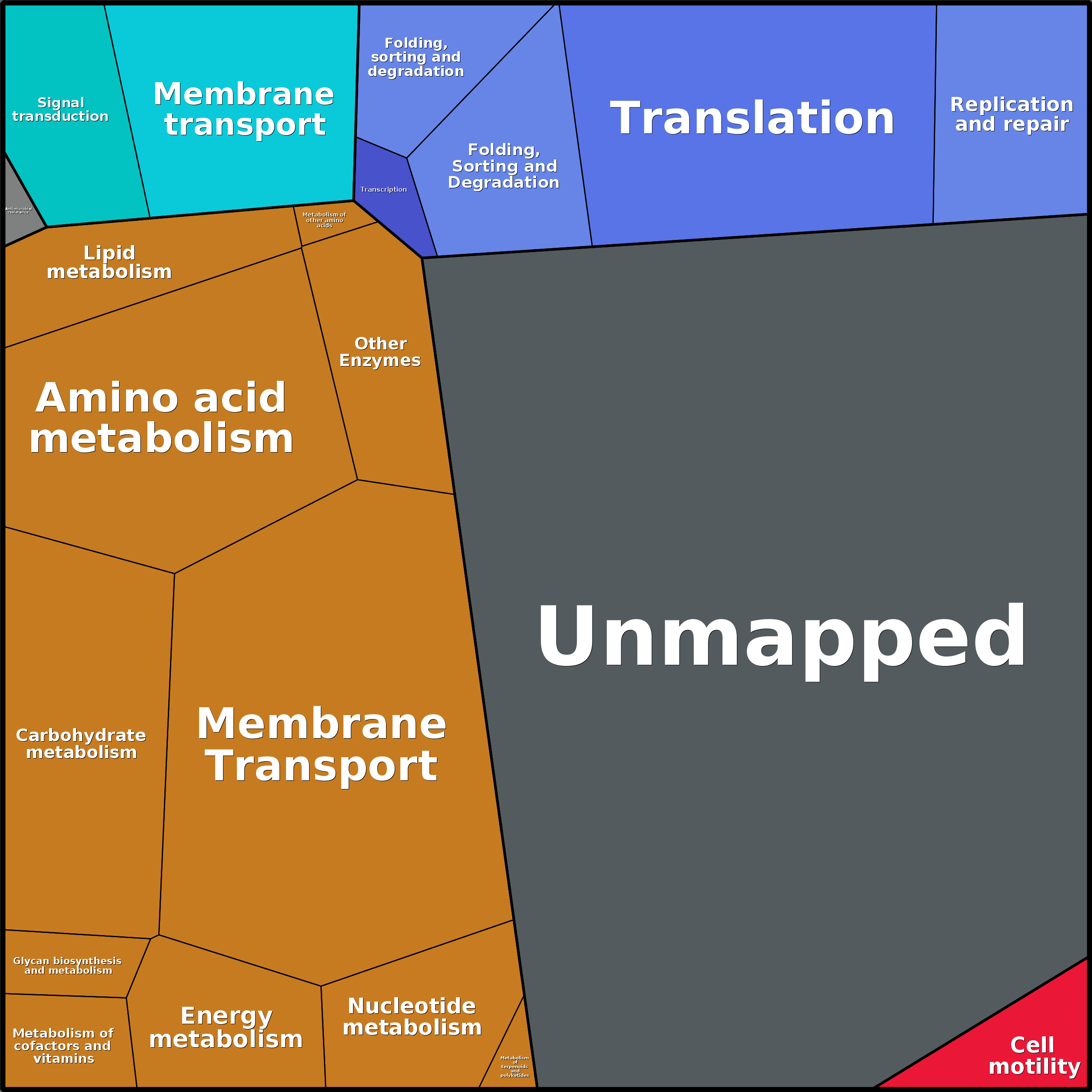 Treemap Press Ctrl-F5