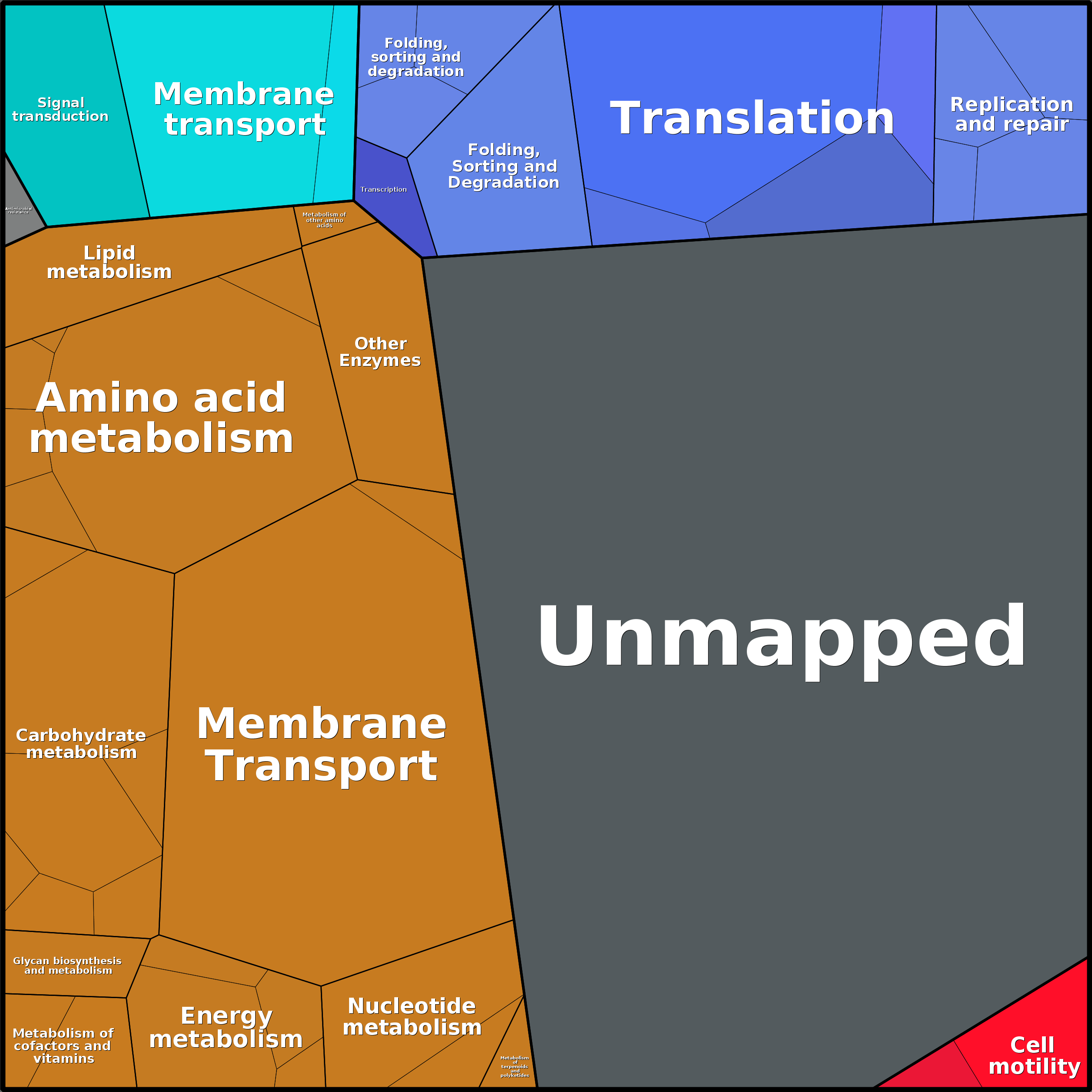 Treemap Press Ctrl-F5