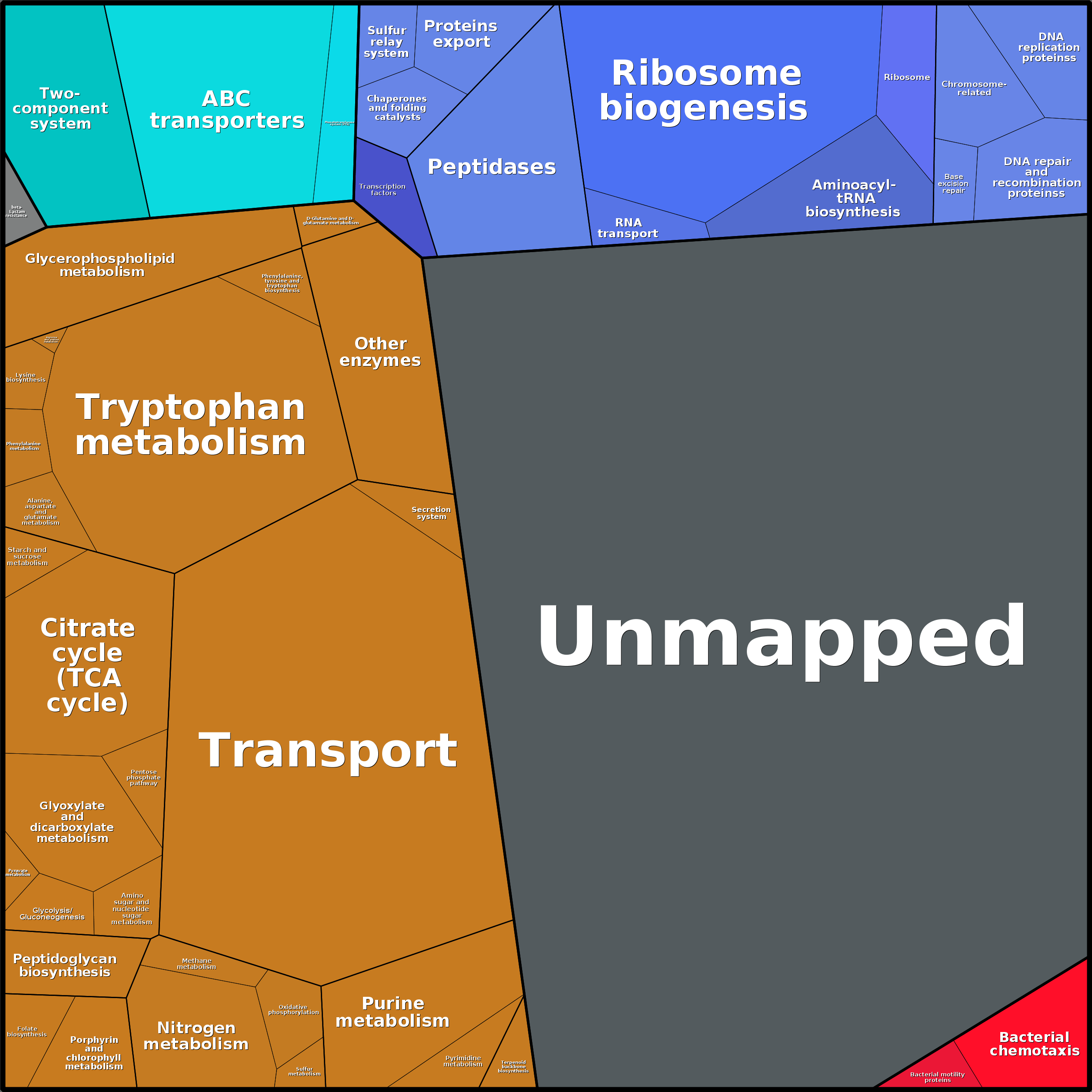 Treemap Press Ctrl-F5