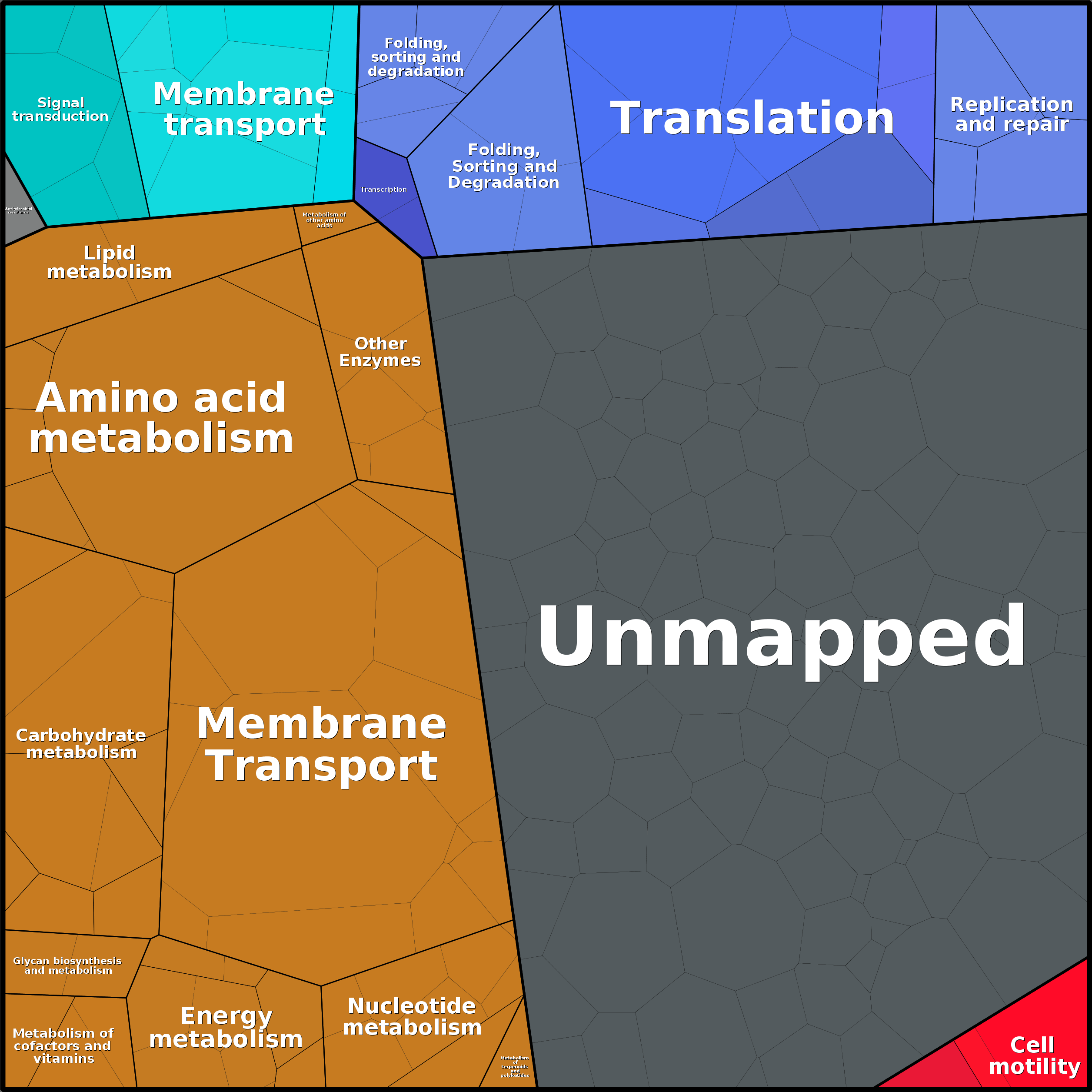 Treemap Press Ctrl-F5