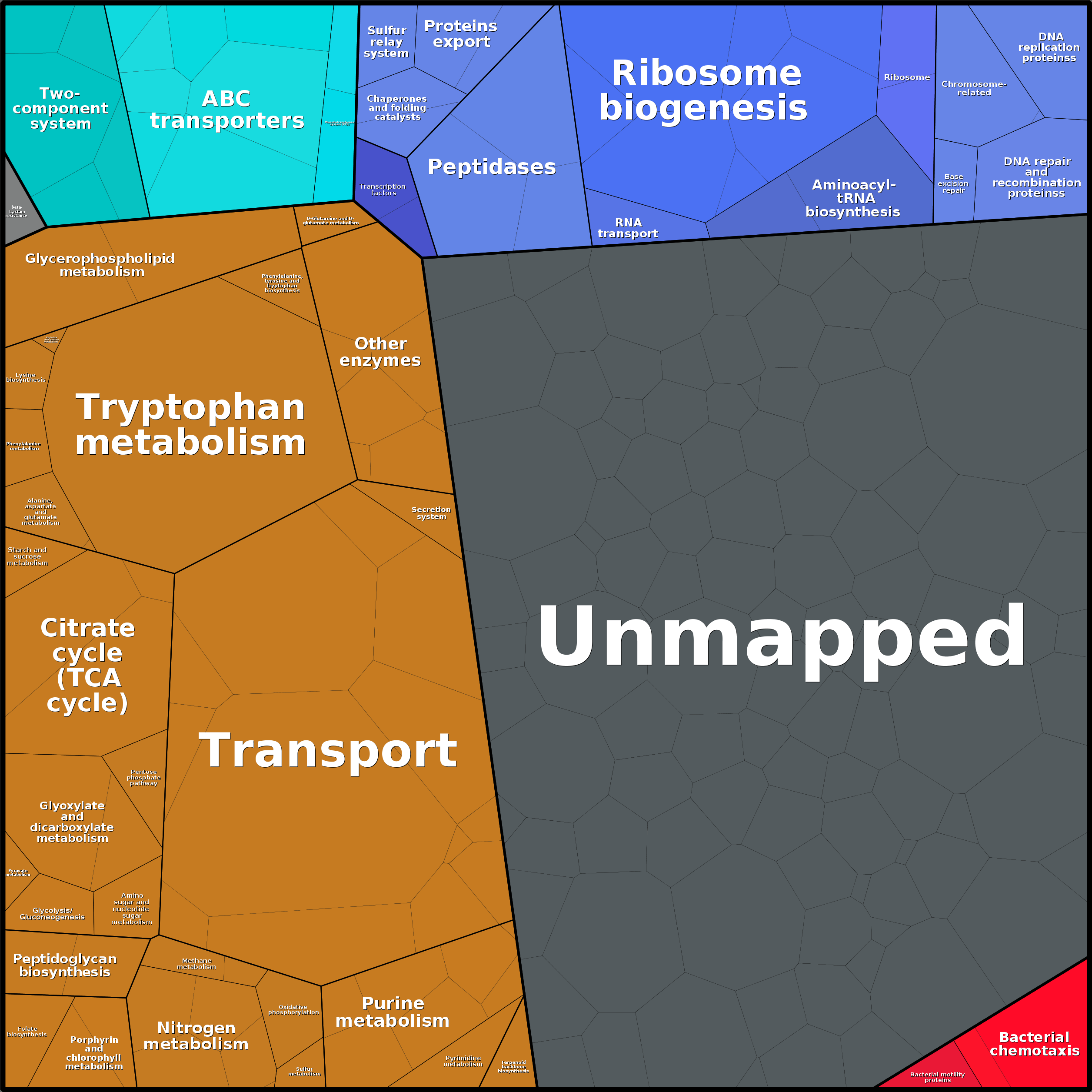 Treemap Press Ctrl-F5