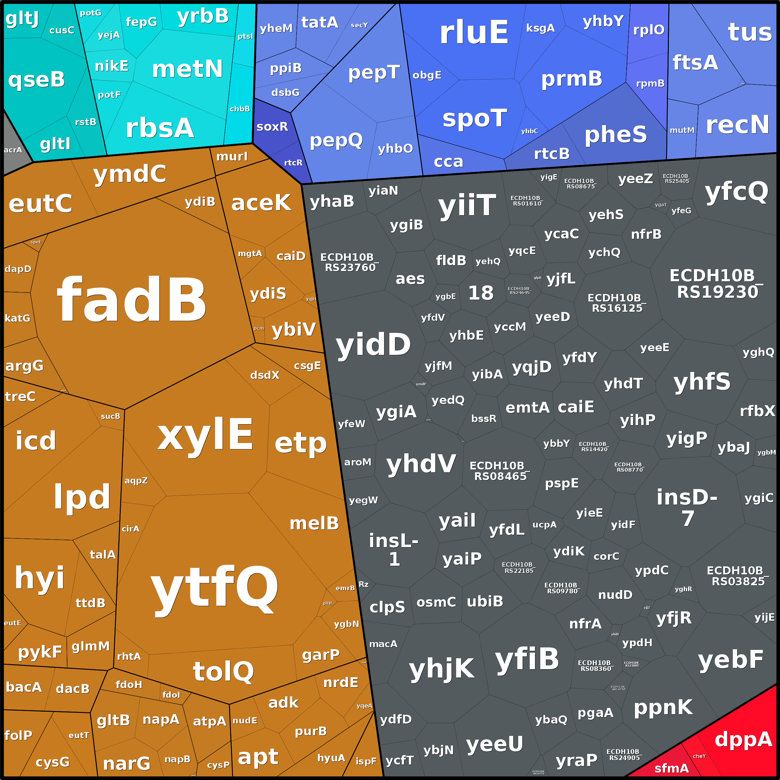 Treemap Press Ctrl-F5