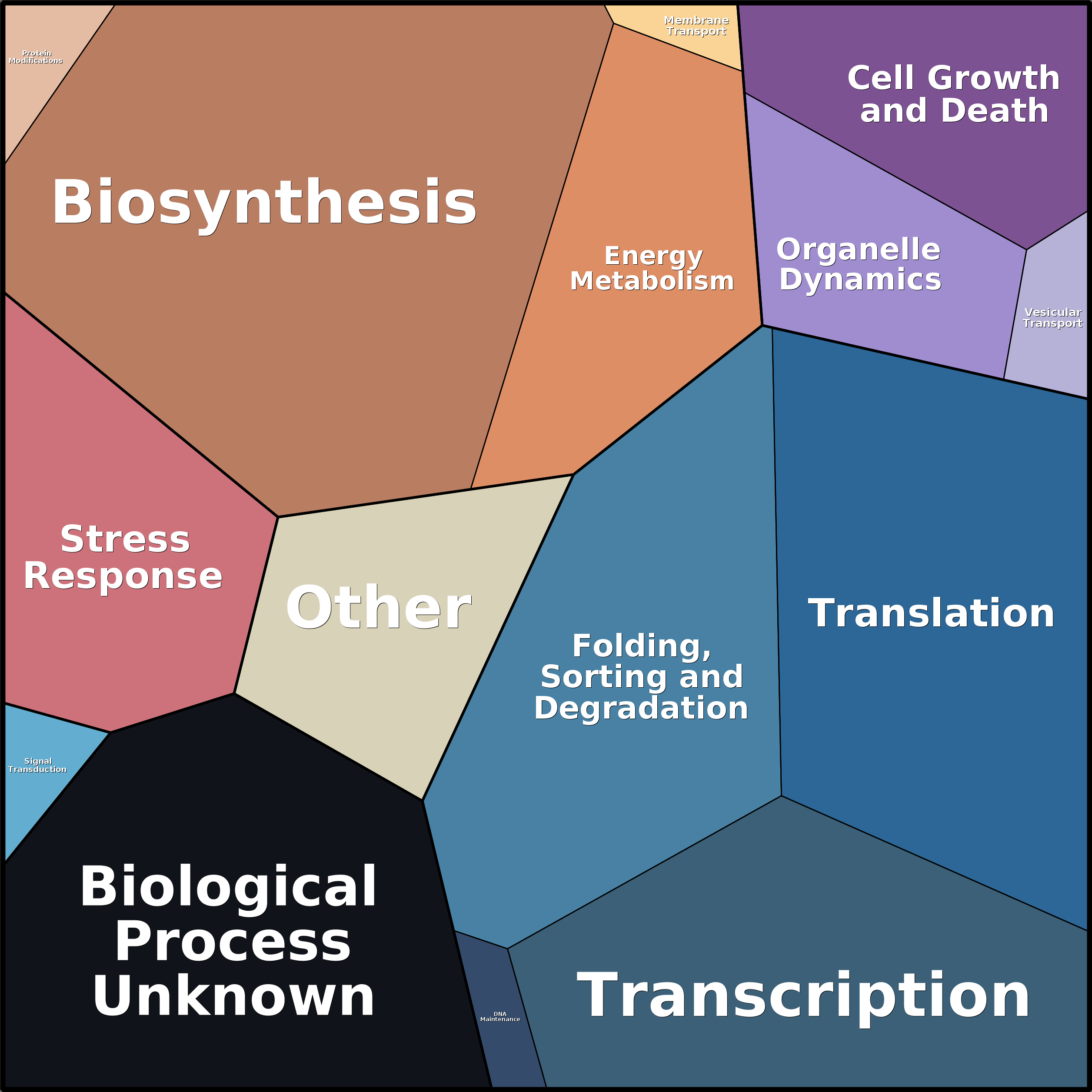 Treemap Press Ctrl-F5