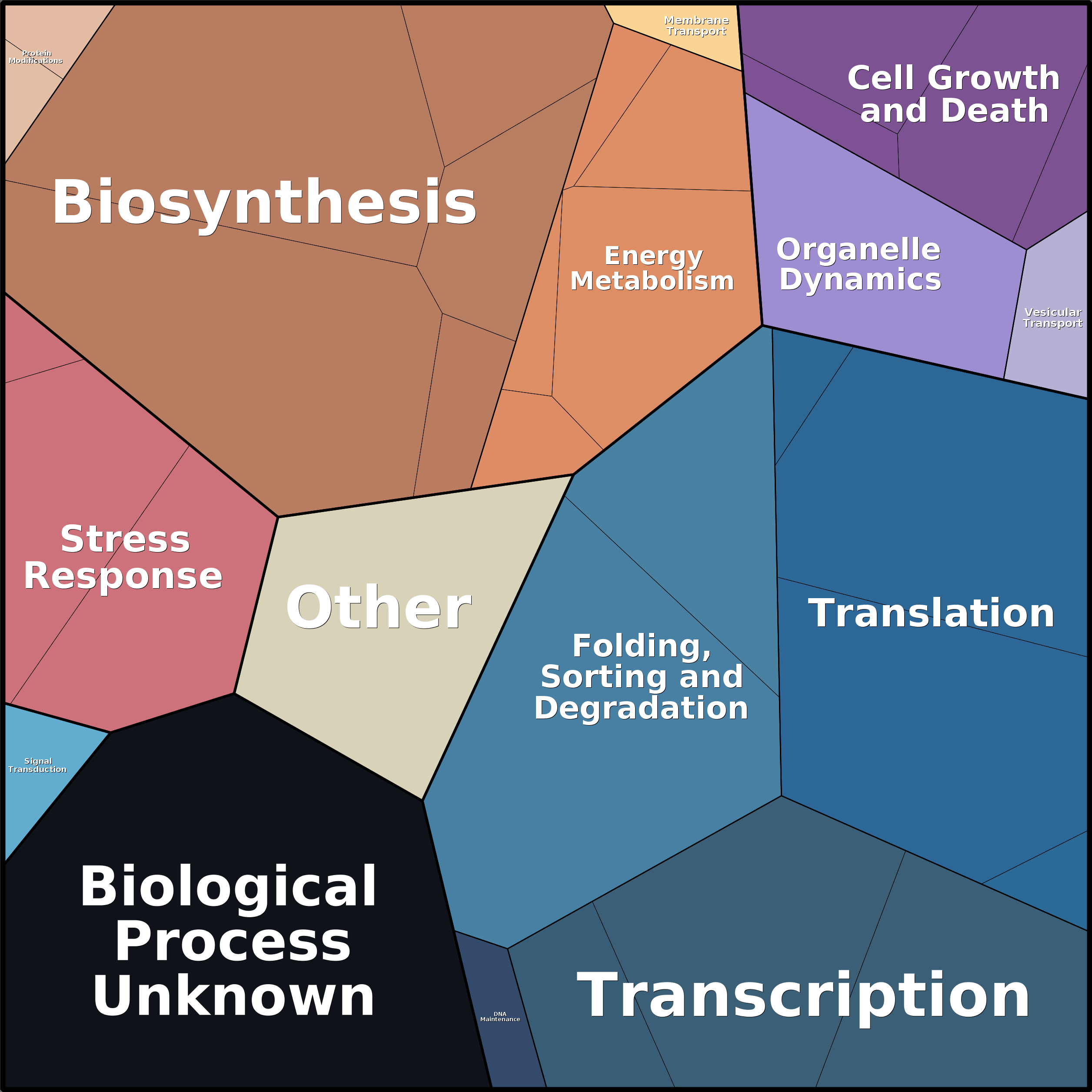 Treemap Press Ctrl-F5